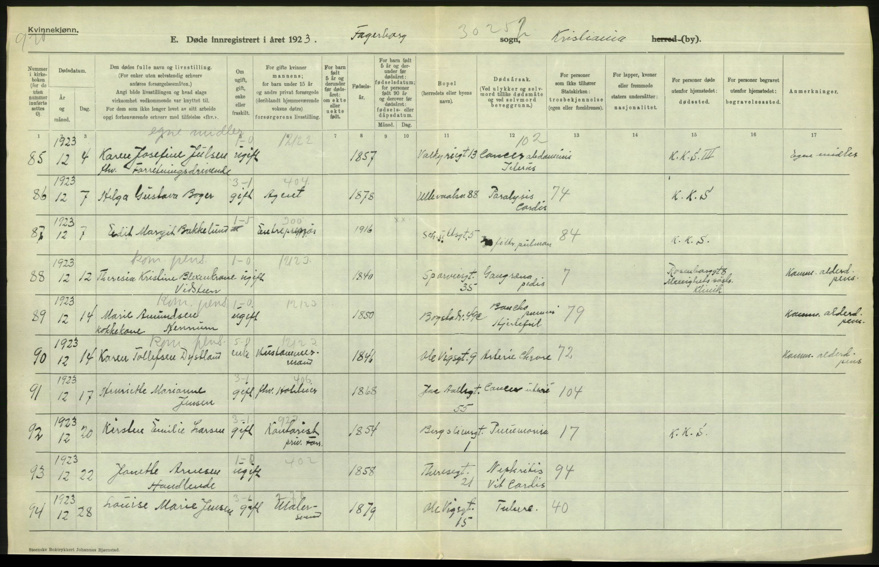 Statistisk sentralbyrå, Sosiodemografiske emner, Befolkning, AV/RA-S-2228/D/Df/Dfc/Dfcc/L0009: Kristiania: Døde, 1923, s. 266