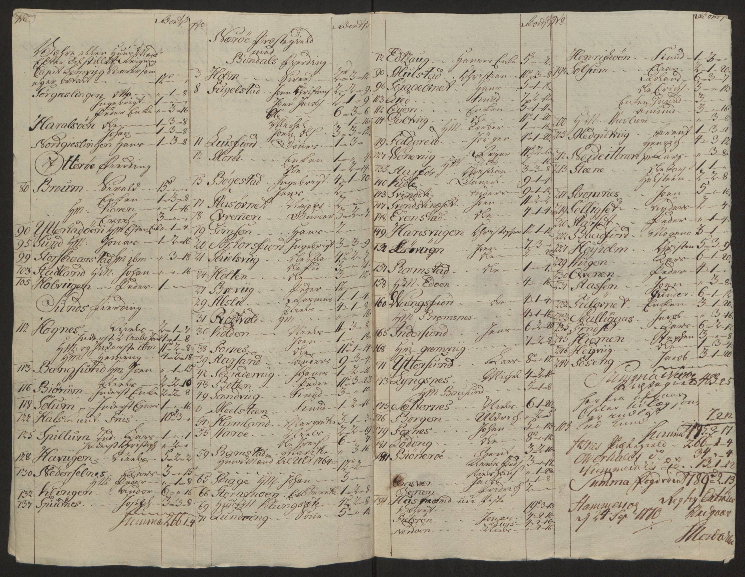 Rentekammeret inntil 1814, Reviderte regnskaper, Fogderegnskap, RA/EA-4092/R64/L4502: Ekstraskatten Namdal, 1762-1772, s. 452