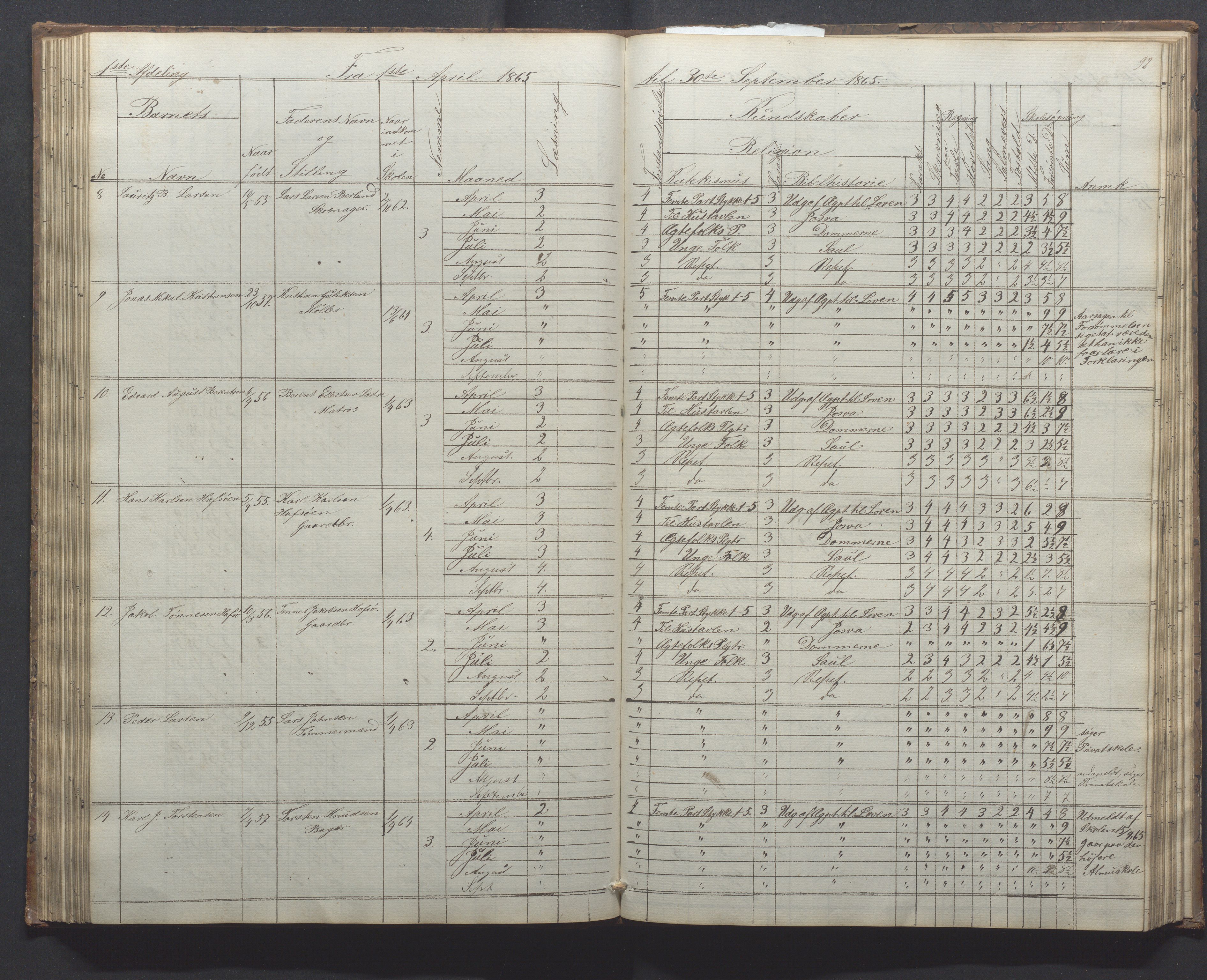 Egersund kommune (Ladested) - Egersund almueskole/folkeskole, IKAR/K-100521/H/L0010: Skoleprotokoll - Almueskolen, 1. klasse, 1862-1867, s. 92