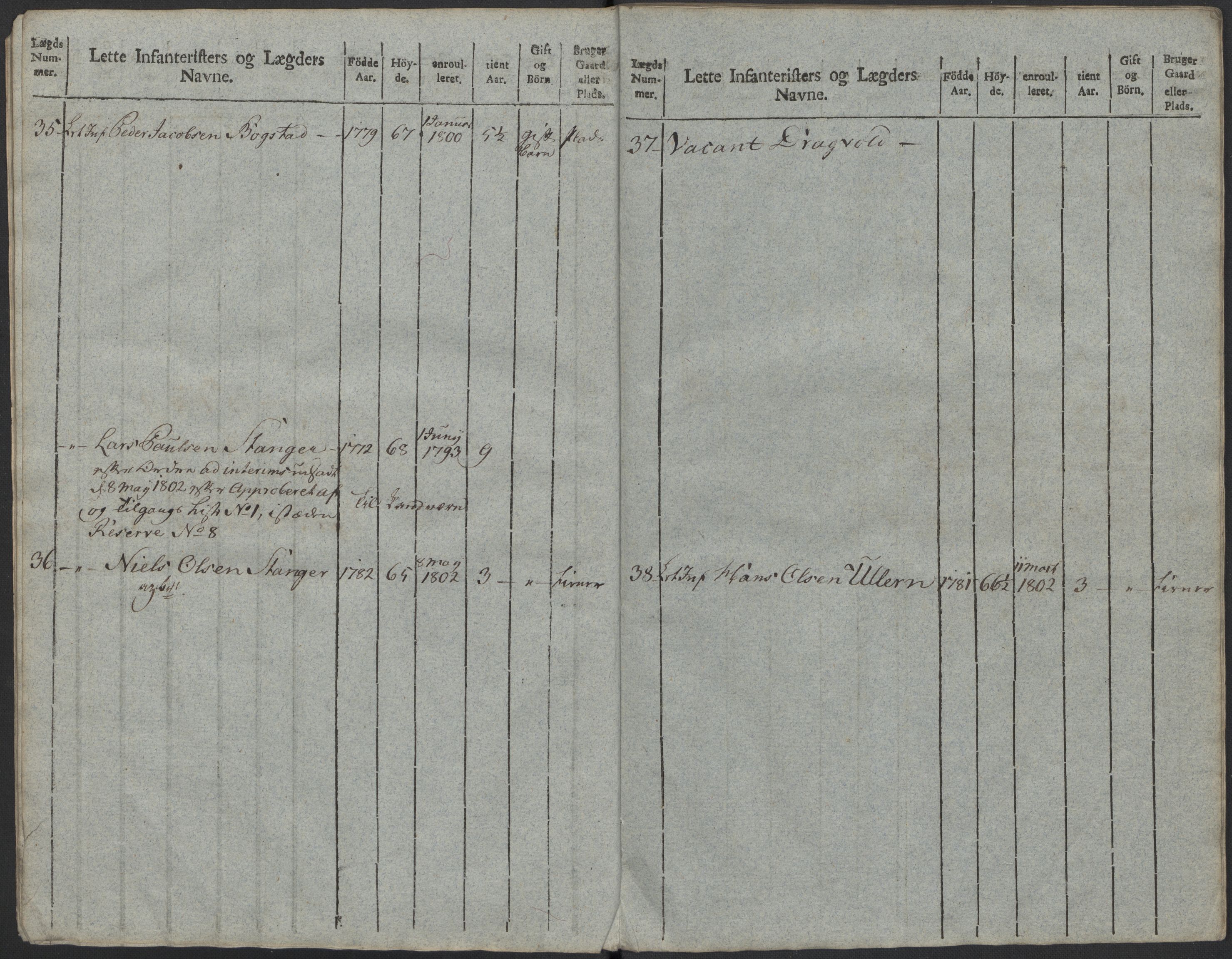 Generalitets- og kommissariatskollegiet, Det kongelige norske kommissariatskollegium, AV/RA-EA-5420/E/Eh/L0023: Norske jegerkorps, 1805, s. 471