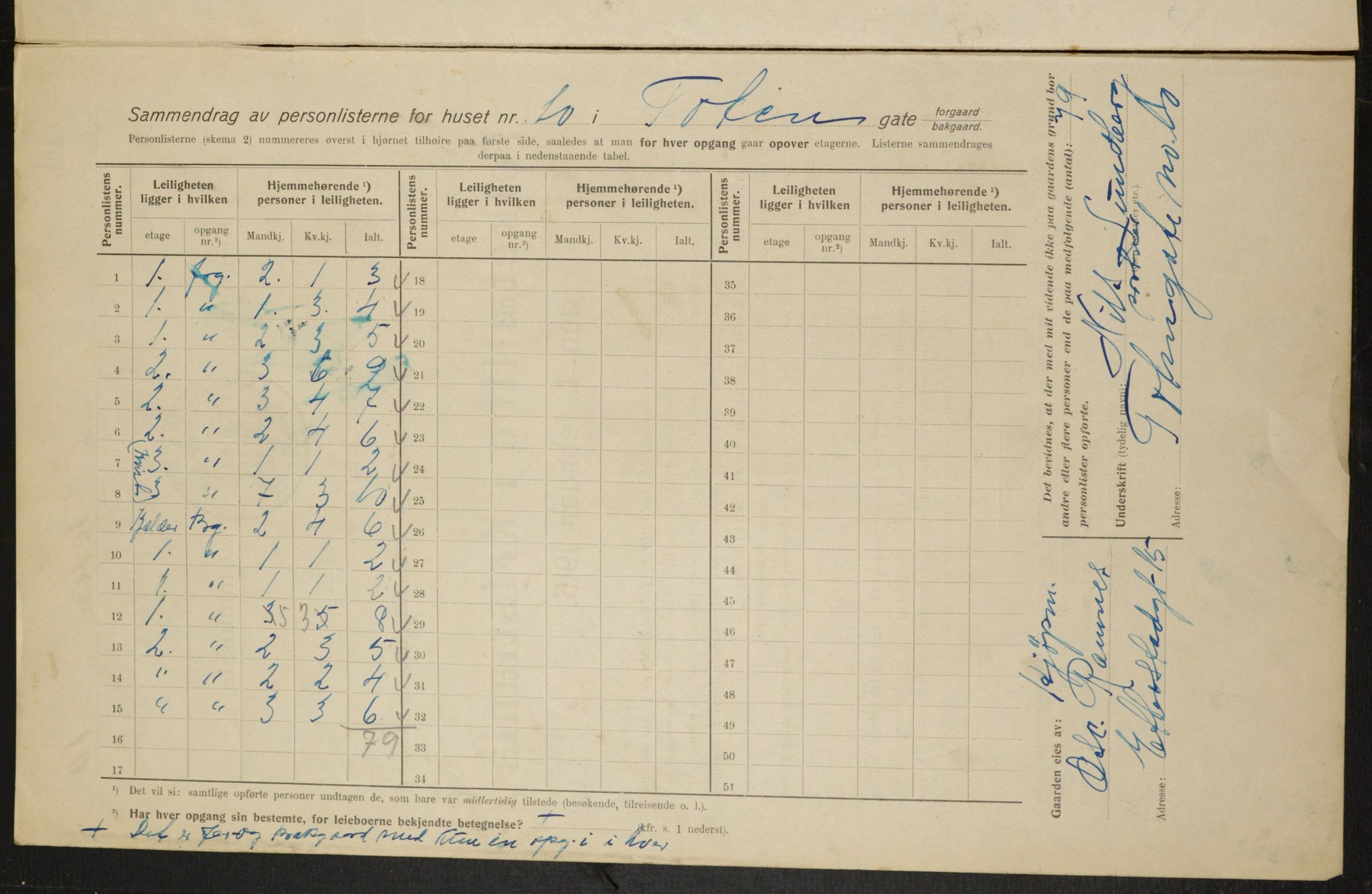 OBA, Kommunal folketelling 1.2.1915 for Kristiania, 1915, s. 115768