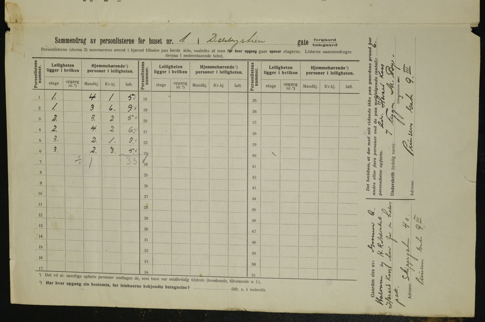 OBA, Kommunal folketelling 1.2.1913 for Kristiania, 1913, s. 14055