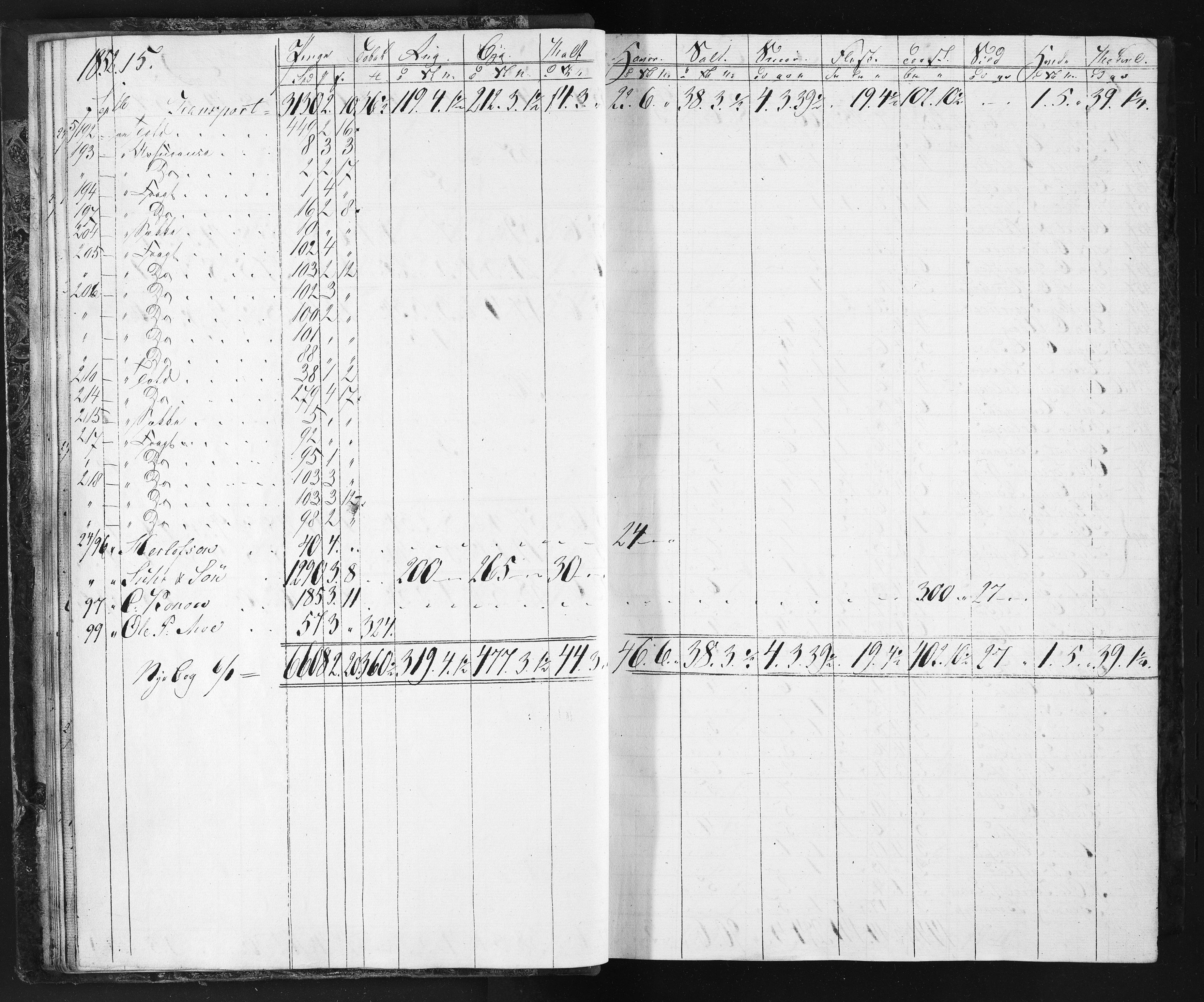 Næs Jernverk, NESJ/NJM-004/11/L0002: Proviant-bok, 1849-1852