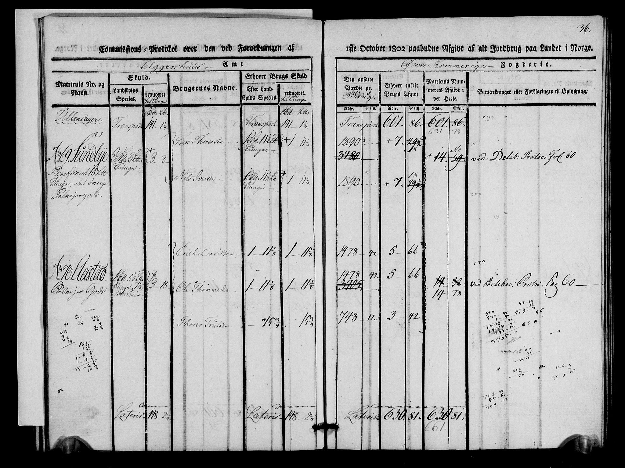 Rentekammeret inntil 1814, Realistisk ordnet avdeling, AV/RA-EA-4070/N/Ne/Nea/L0021: Øvre Romerike fogderi. Kommisjonsprotokoll for Ullensaker og Nannestad prestegjeld, 1803, s. 37