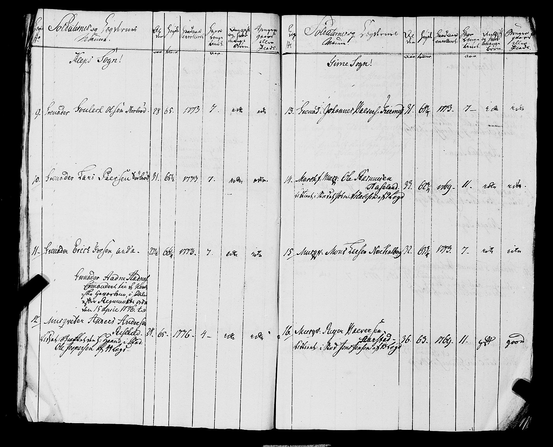 Fylkesmannen i Rogaland, AV/SAST-A-101928/99/3/325/325CA, 1655-1832, s. 5365