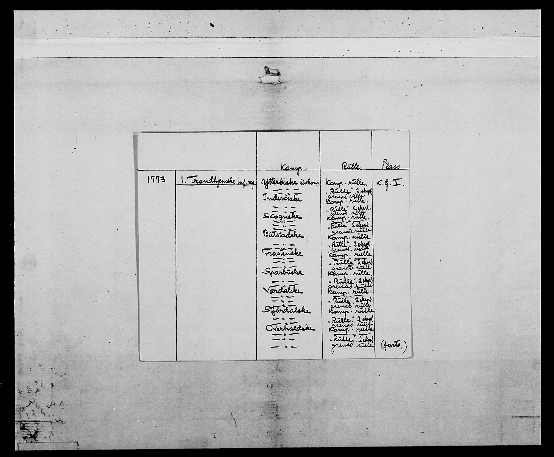 Generalitets- og kommissariatskollegiet, Det kongelige norske kommissariatskollegium, RA/EA-5420/E/Eh/L0072: 1. Trondheimske nasjonale infanteriregiment, 1773, s. 2