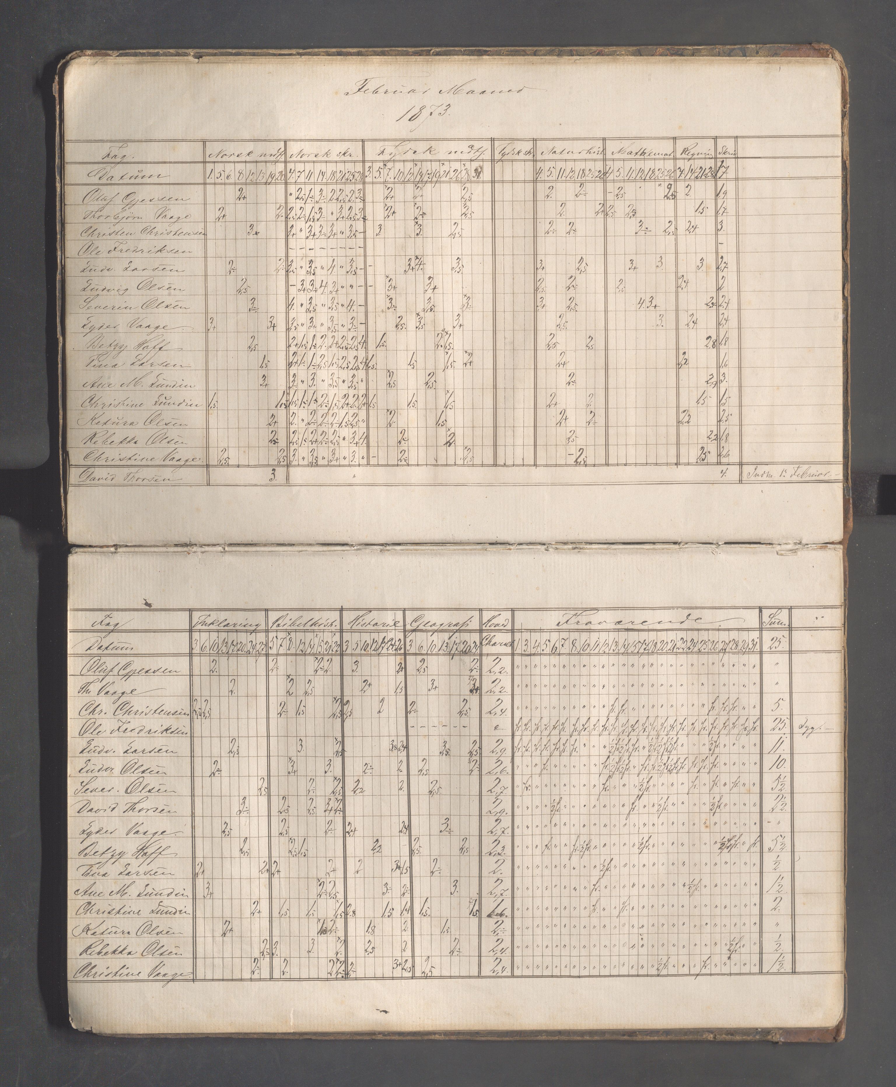 Skudeneshavn kommune - Skudeneshavn høiere almueskole, IKAR/A-374/F/L0001: Karakterprotokoll, 1872-1878, s. 14