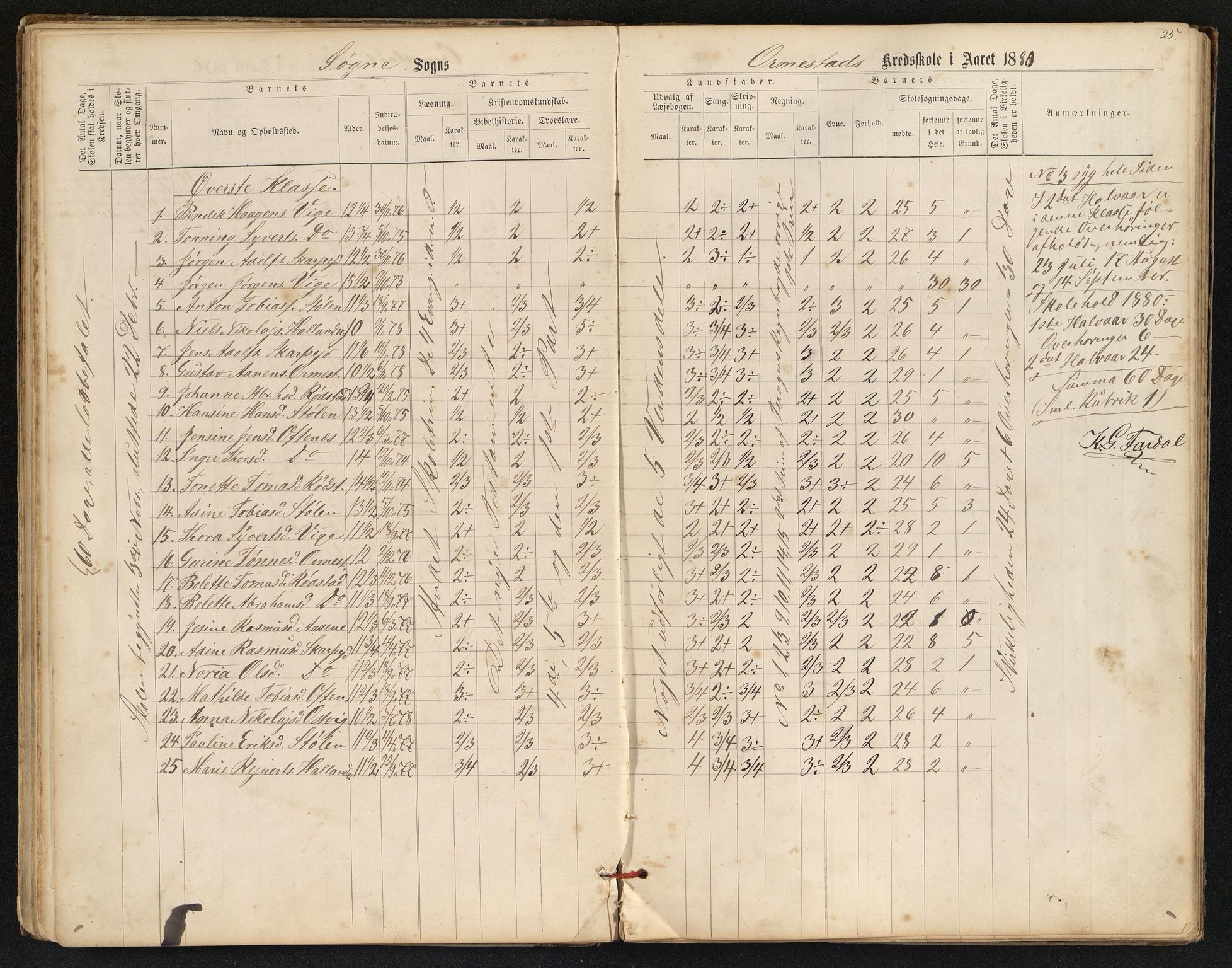 Søgne og Greipstad kommune - Oftenes Krets, IKAV/1018SG558/H/L0001: Skoleprotokoll (d), 1872-1893, s. 24b-25a