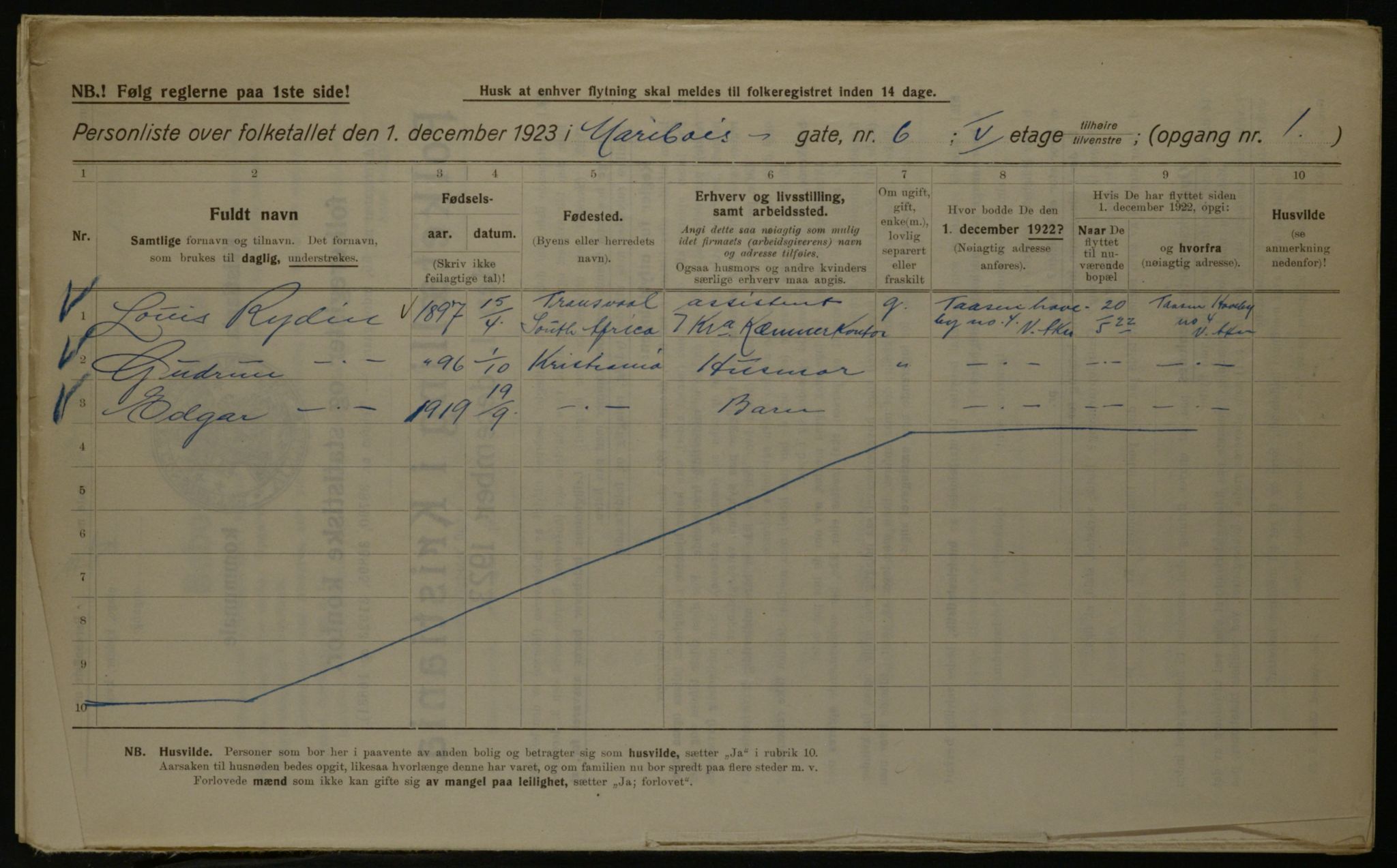 OBA, Kommunal folketelling 1.12.1923 for Kristiania, 1923, s. 67232