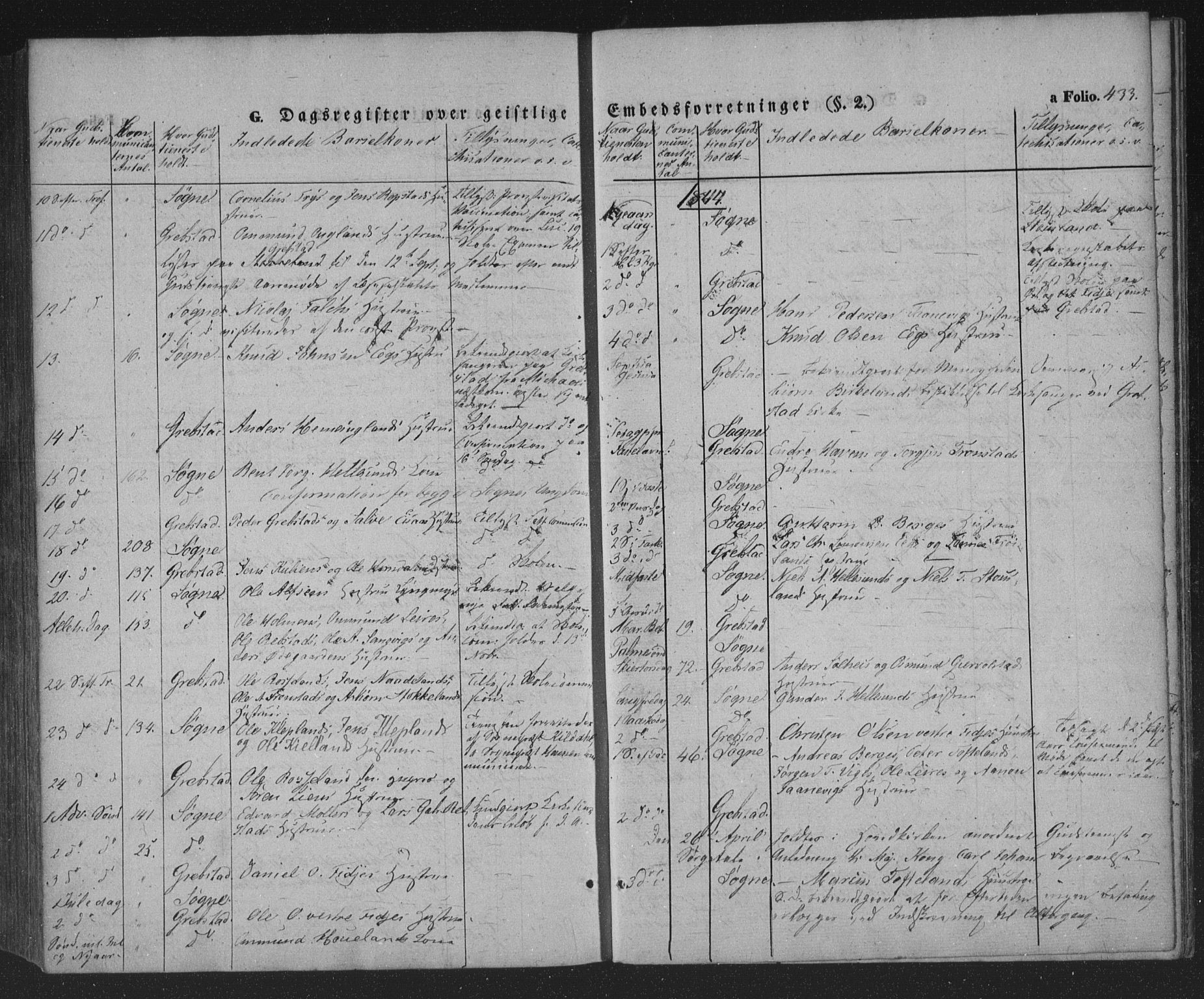 Søgne sokneprestkontor, SAK/1111-0037/F/Fa/Fab/L0009: Ministerialbok nr. A 9, 1838-1853, s. 433