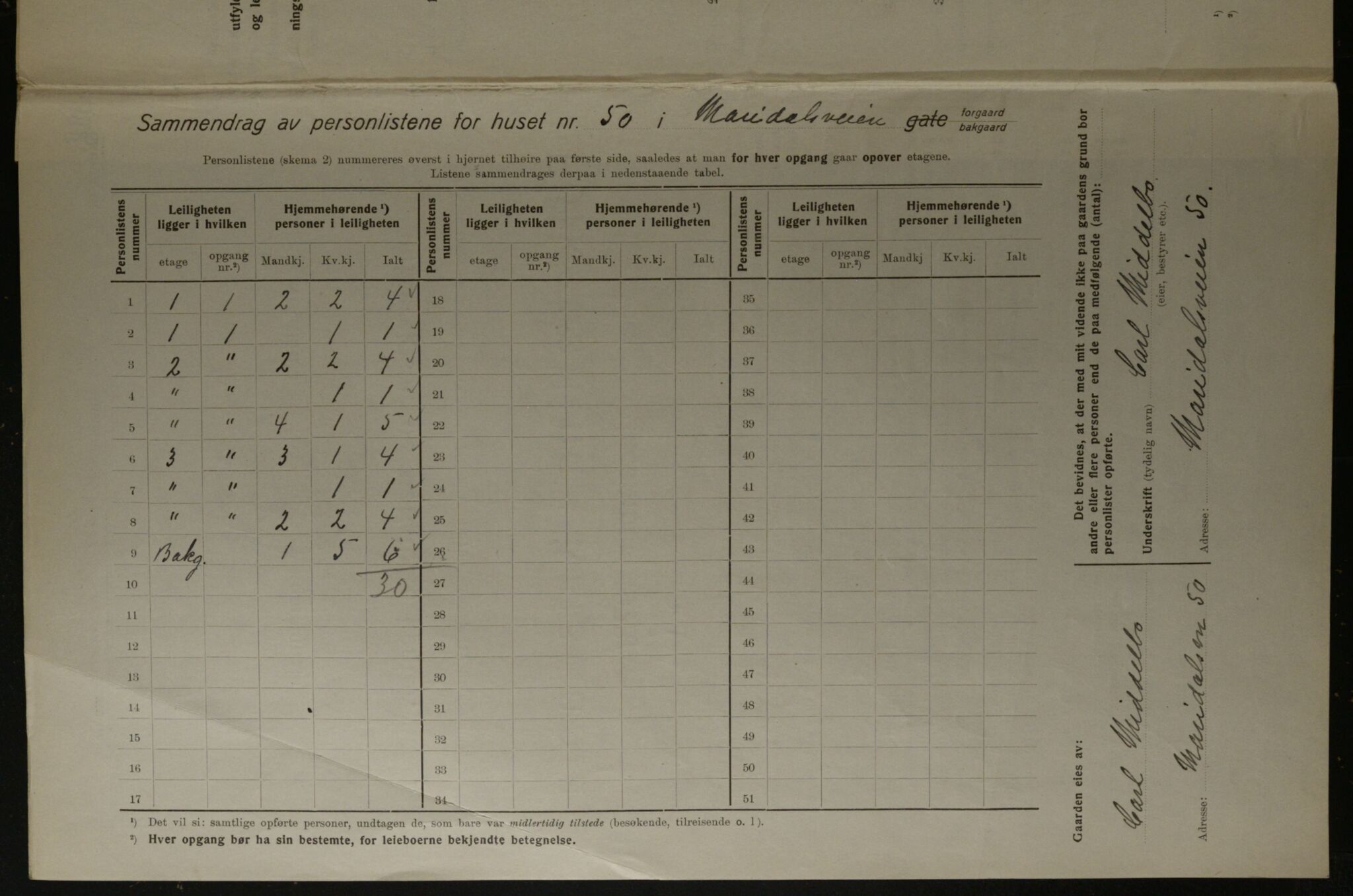 OBA, Kommunal folketelling 1.12.1923 for Kristiania, 1923, s. 68135