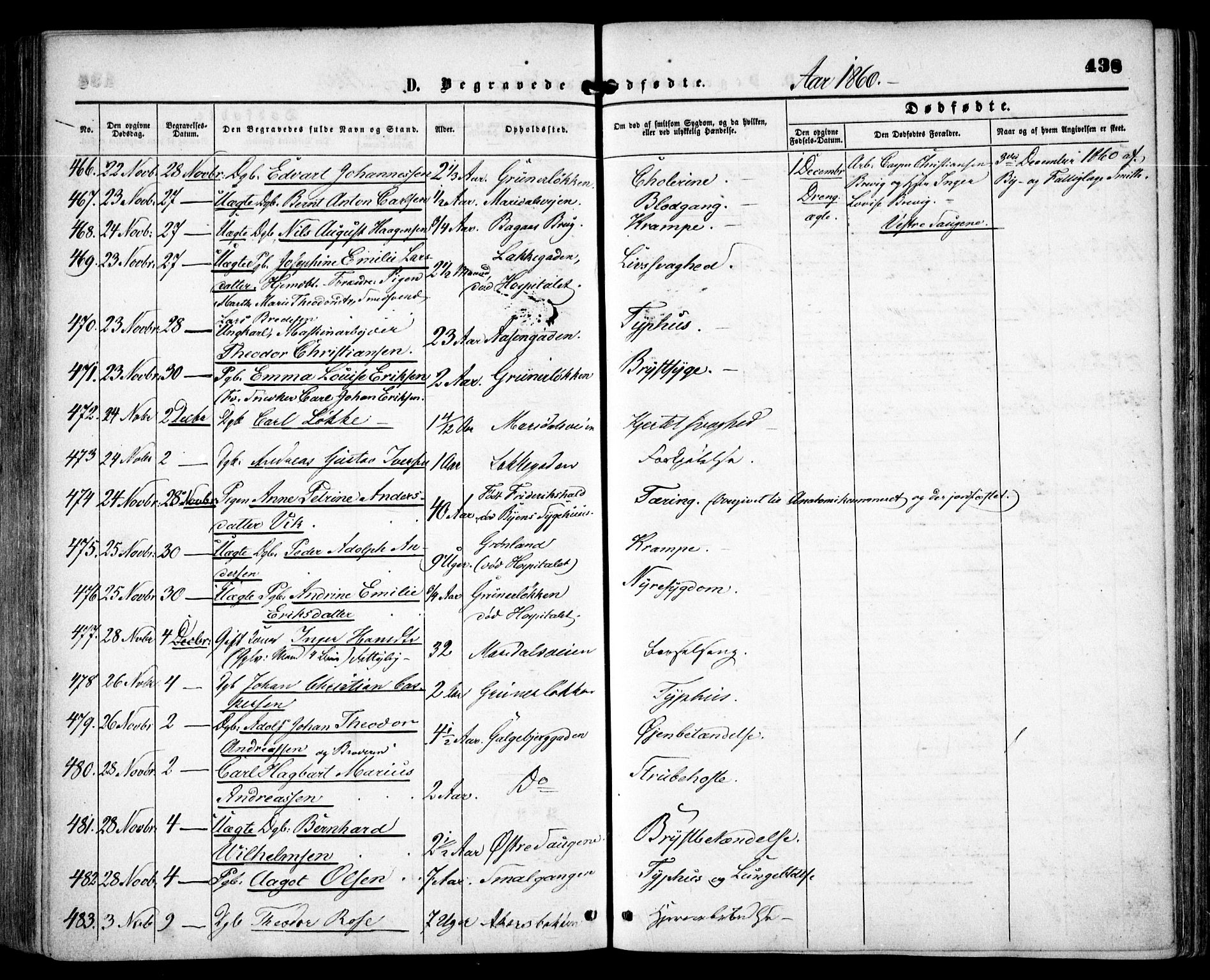 Grønland prestekontor Kirkebøker, AV/SAO-A-10848/F/Fa/L0001: Ministerialbok nr. 1, 1859-1861, s. 438