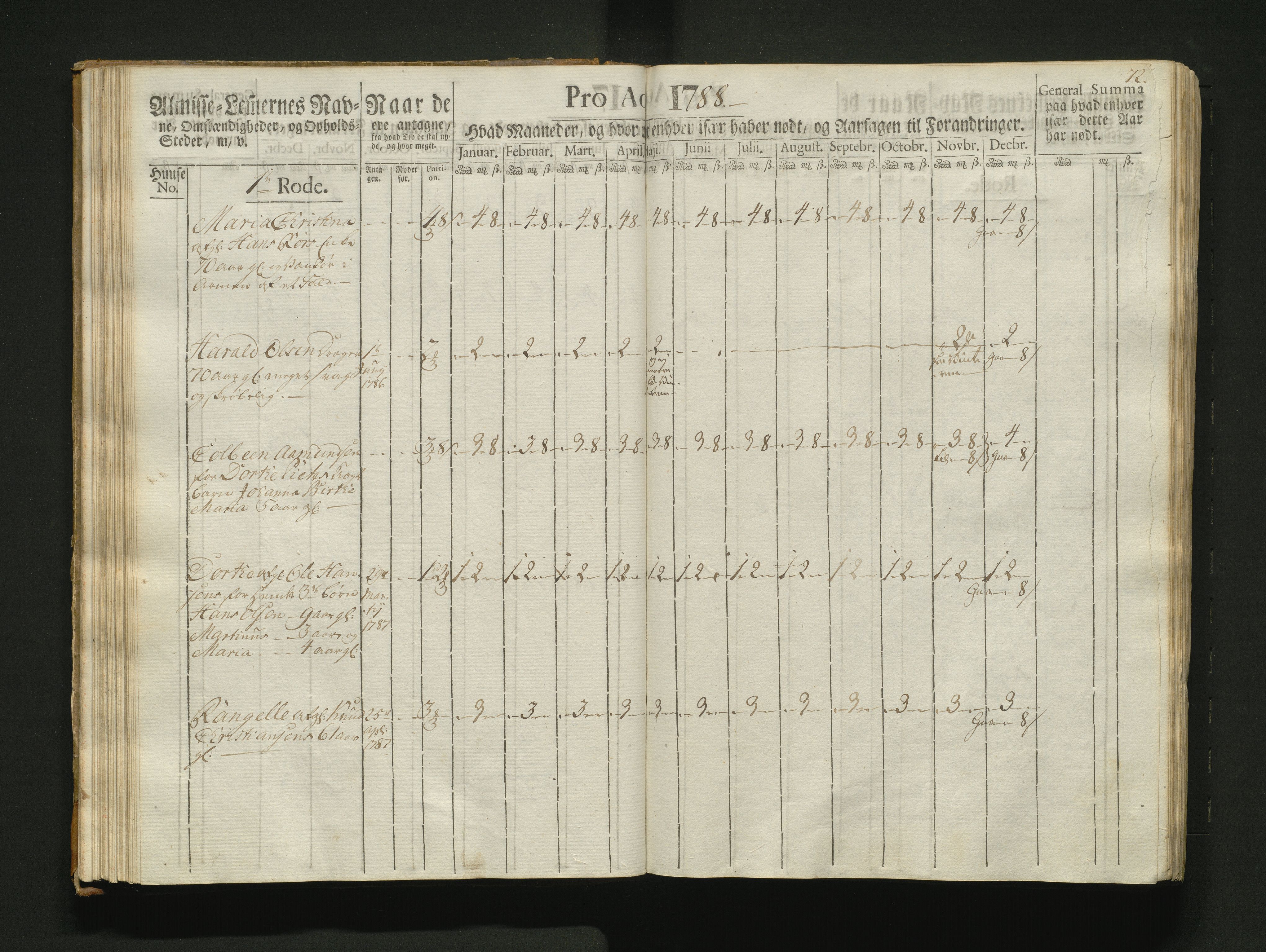 Overfattigkommisjonen i Bergen, AV/SAB-A-89001/F/L0007: Utdelingsbok for fattige i Nykirkesoknet, 1786-1790, s. 71b-72a