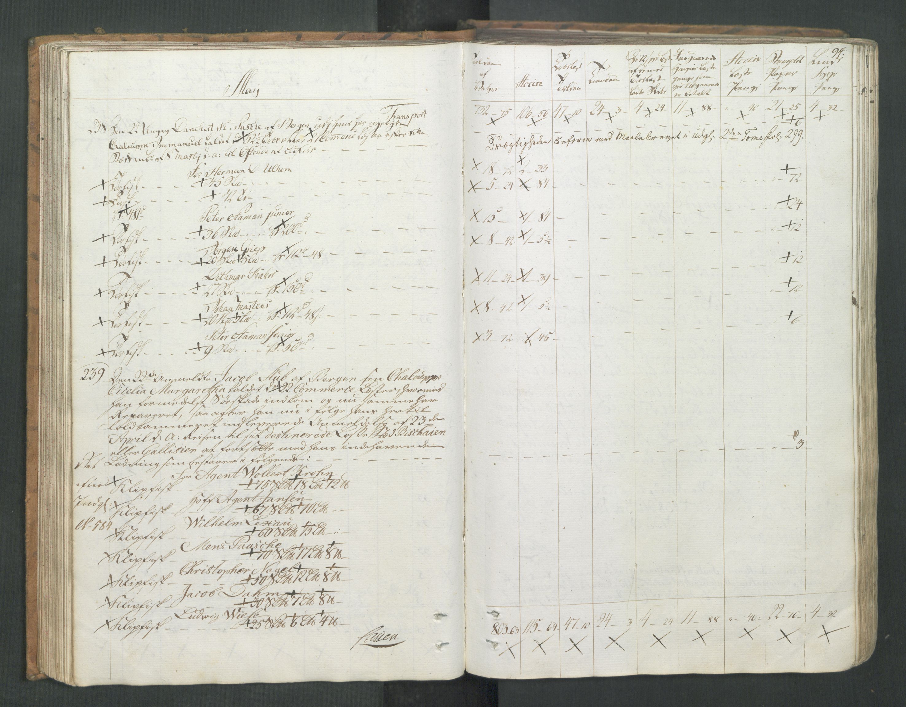 Generaltollkammeret, tollregnskaper, AV/RA-EA-5490/R26/L0277/0001: Tollregnskaper Bergen A / Utgående tollbok I, 1794, s. 93b-94a