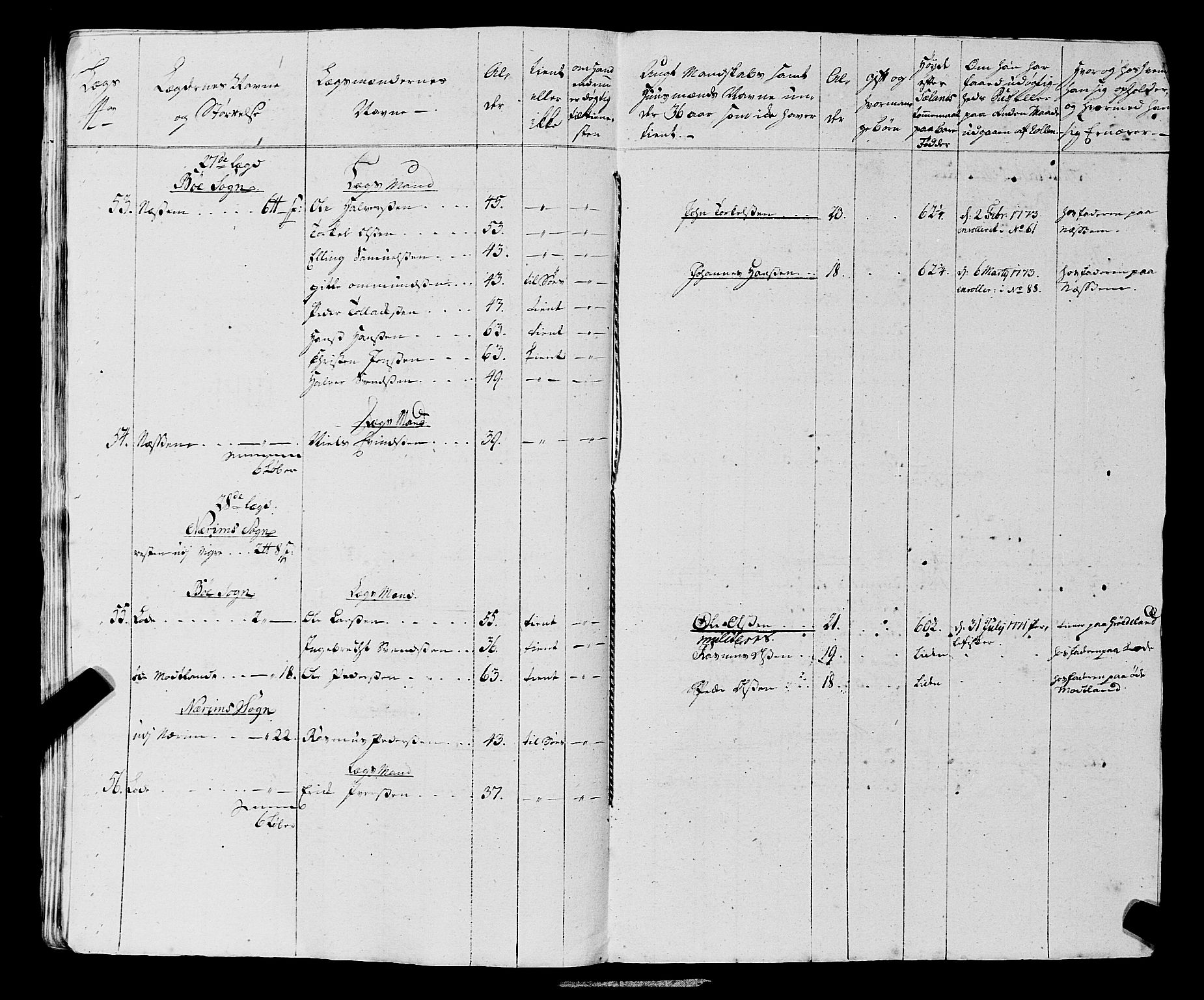 Fylkesmannen i Rogaland, AV/SAST-A-101928/99/3/325/325CA, 1655-1832, s. 5577