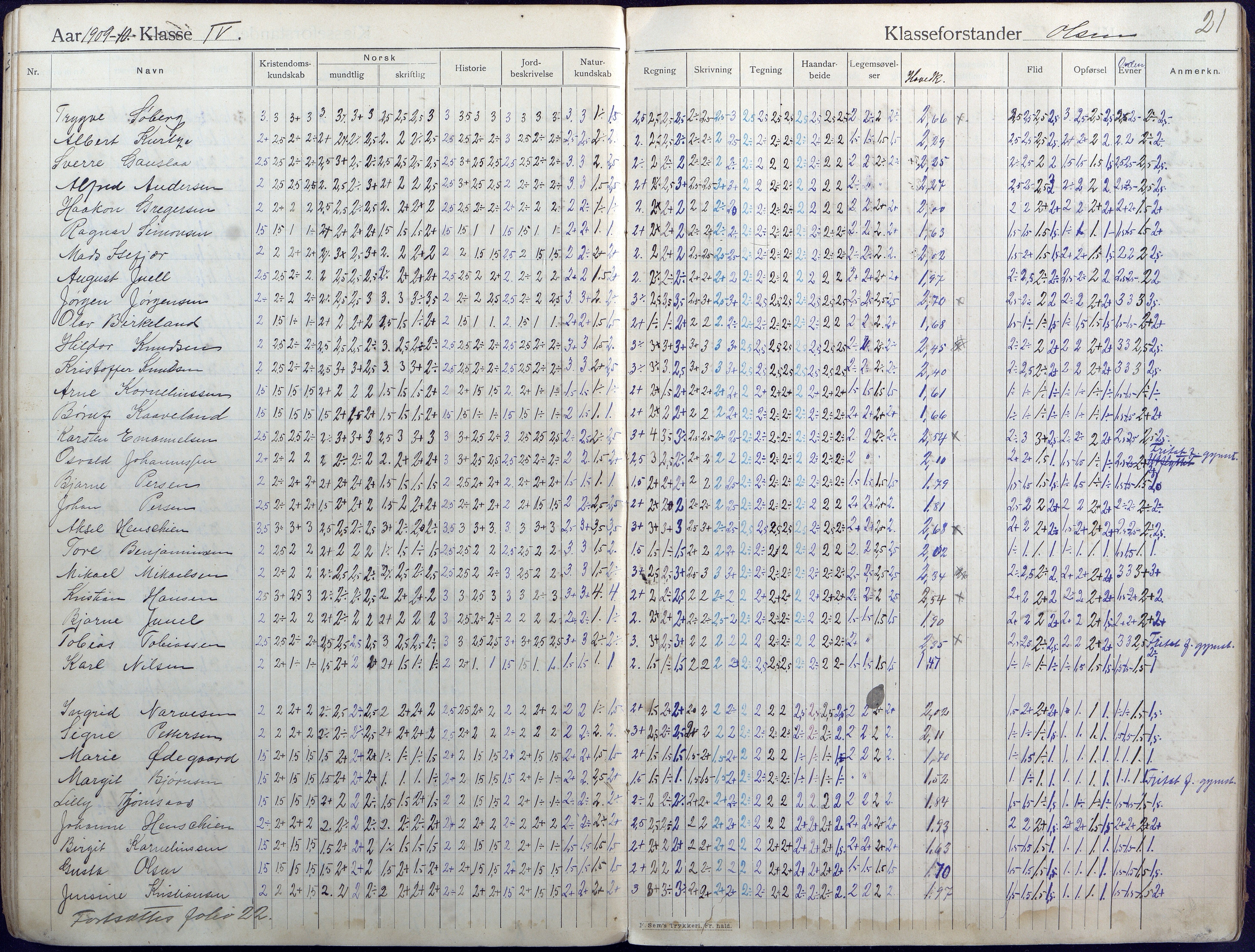 Lillesand kommune, AAKS/KA0926-PK/2/03/L0004: Folkeskolen - Karakterprotokoll , 1907-1917, s. 21