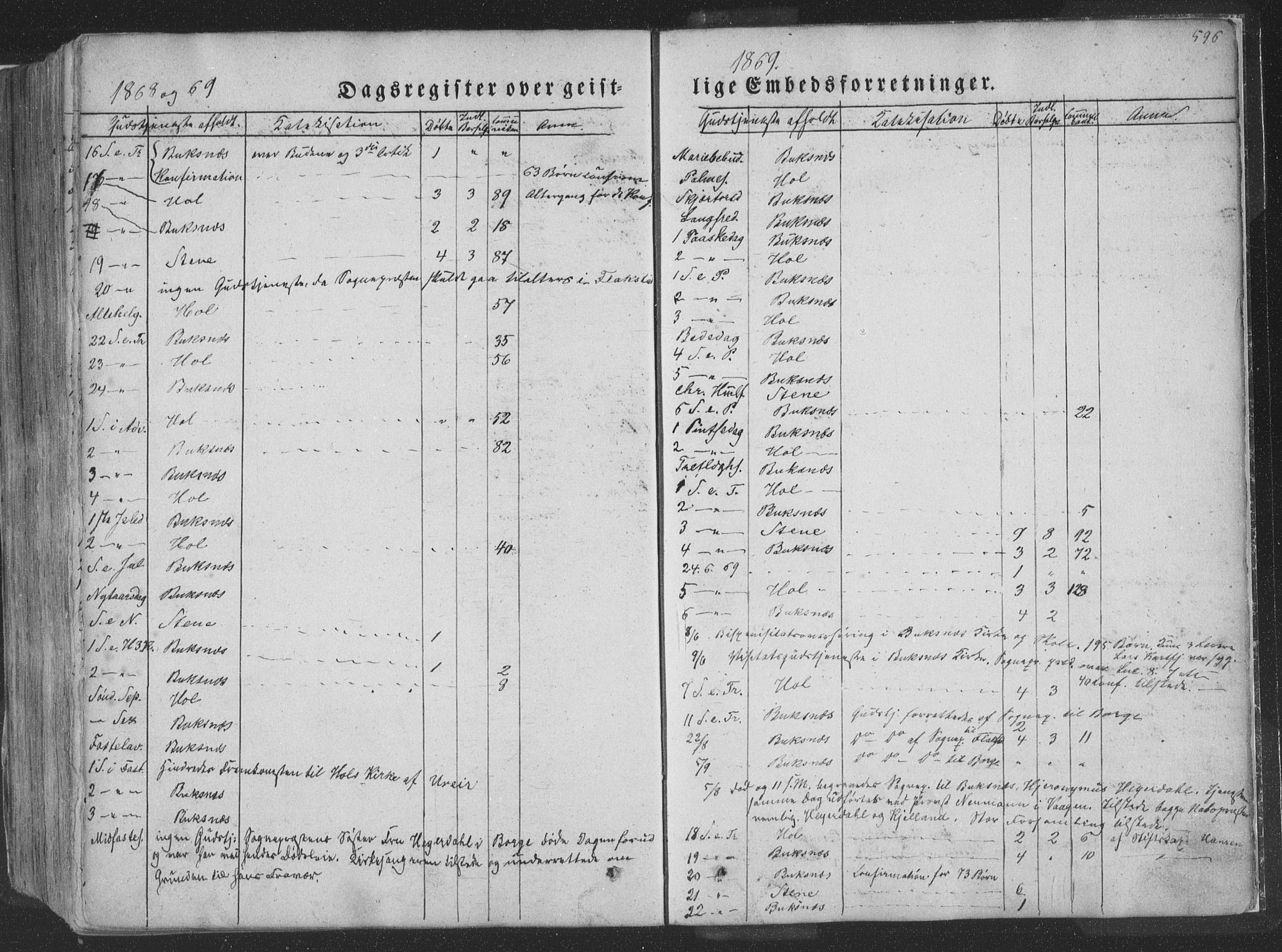 Ministerialprotokoller, klokkerbøker og fødselsregistre - Nordland, AV/SAT-A-1459/881/L1165: Klokkerbok nr. 881C02, 1854-1876, s. 596