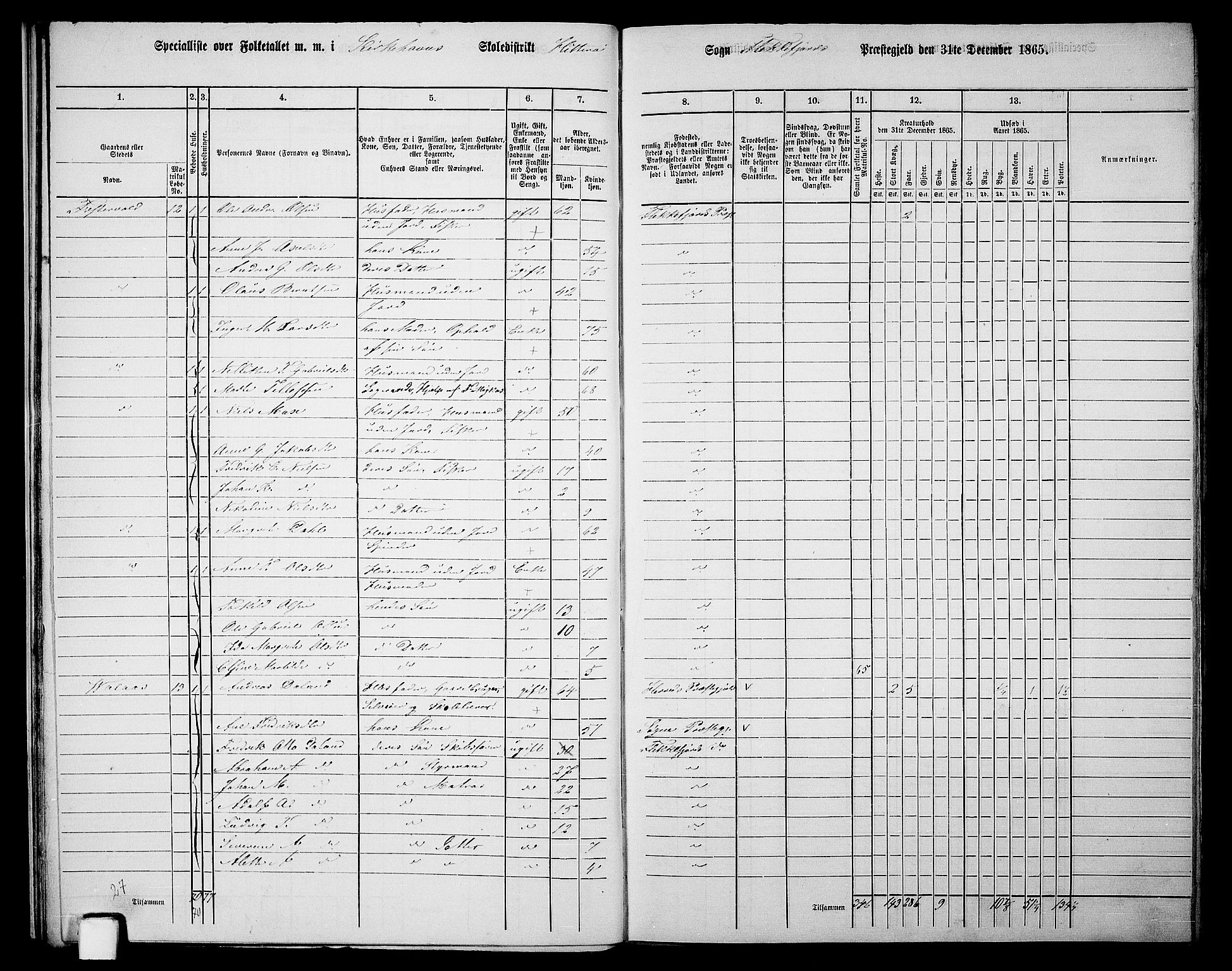 RA, Folketelling 1865 for 1042L Flekkefjord prestegjeld, Nes sokn og Hidra sokn, 1865, s. 24