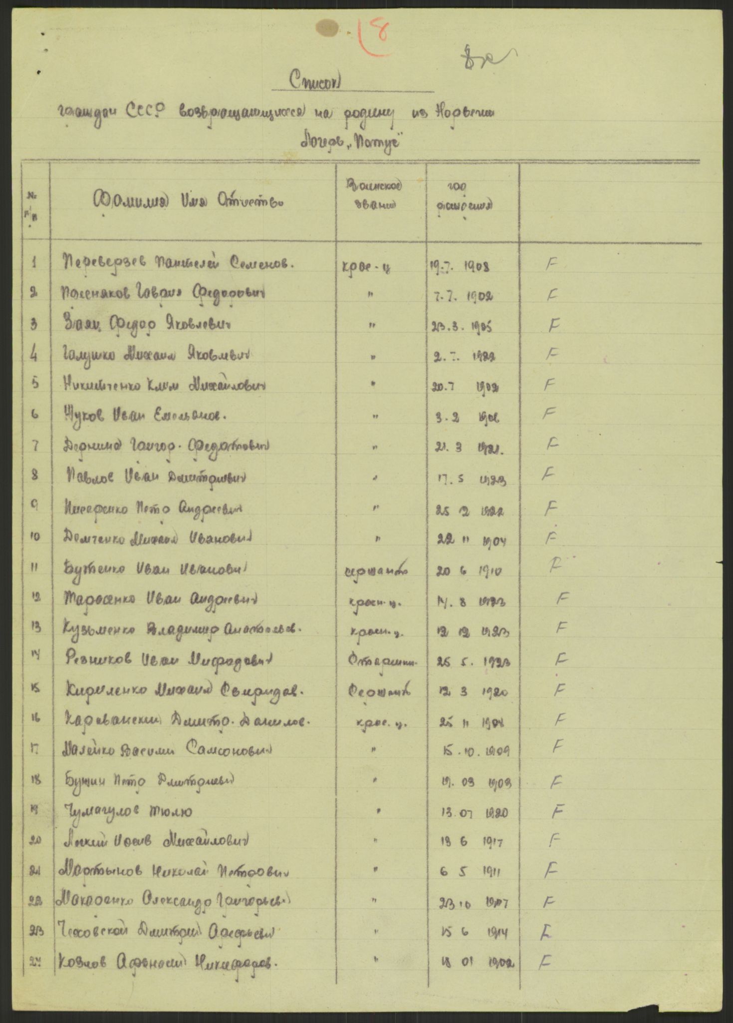 Flyktnings- og fangedirektoratet, Repatrieringskontoret, RA/S-1681/D/Db/L0023: Displaced Persons (DPs) og sivile tyskere, 1945-1948, s. 622