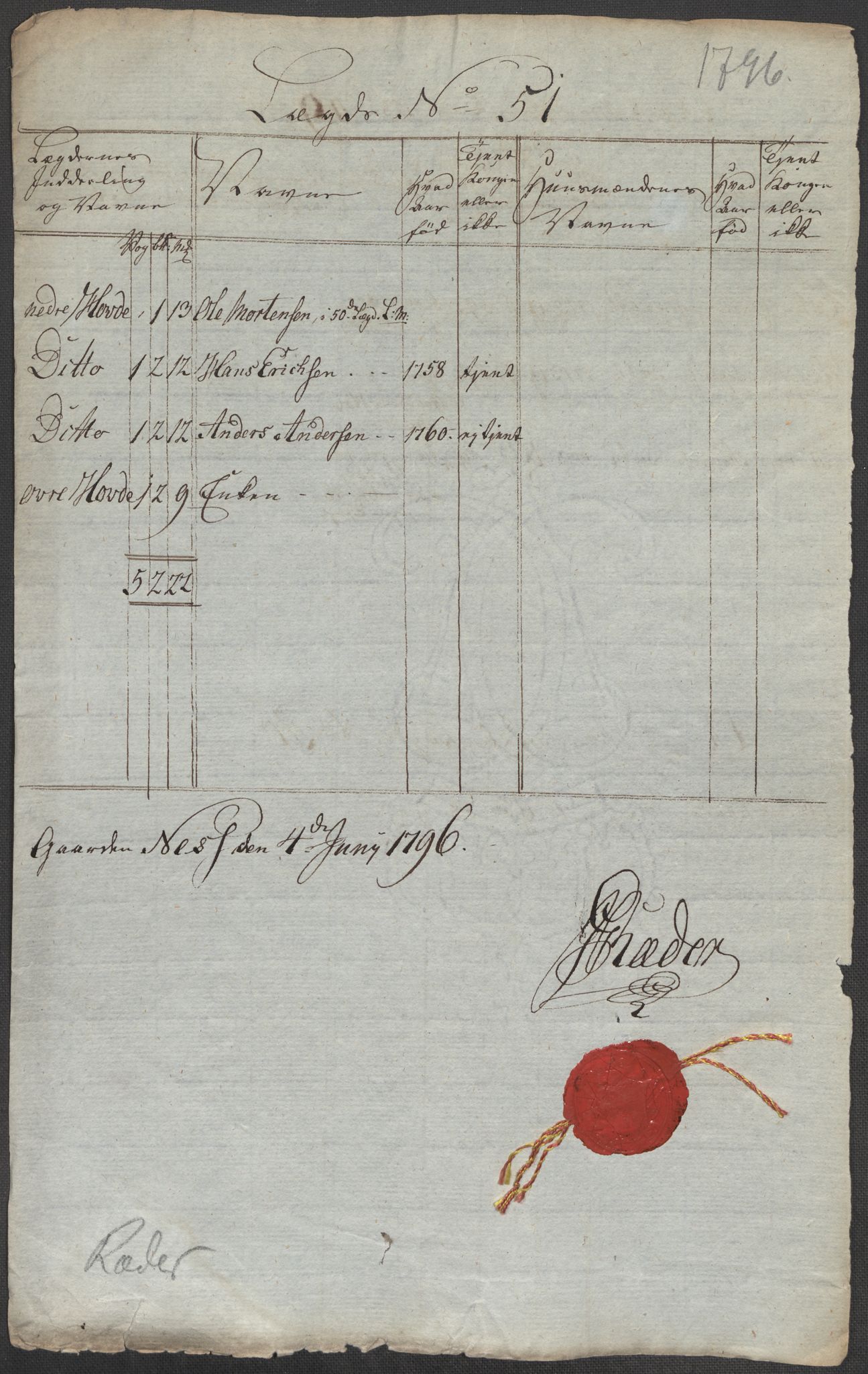 Generalitets- og kommissariatskollegiet, Det kongelige norske kommissariatskollegium, AV/RA-EA-5420/E/Eh/L0001b: Diverse, 1659-1807, s. 189