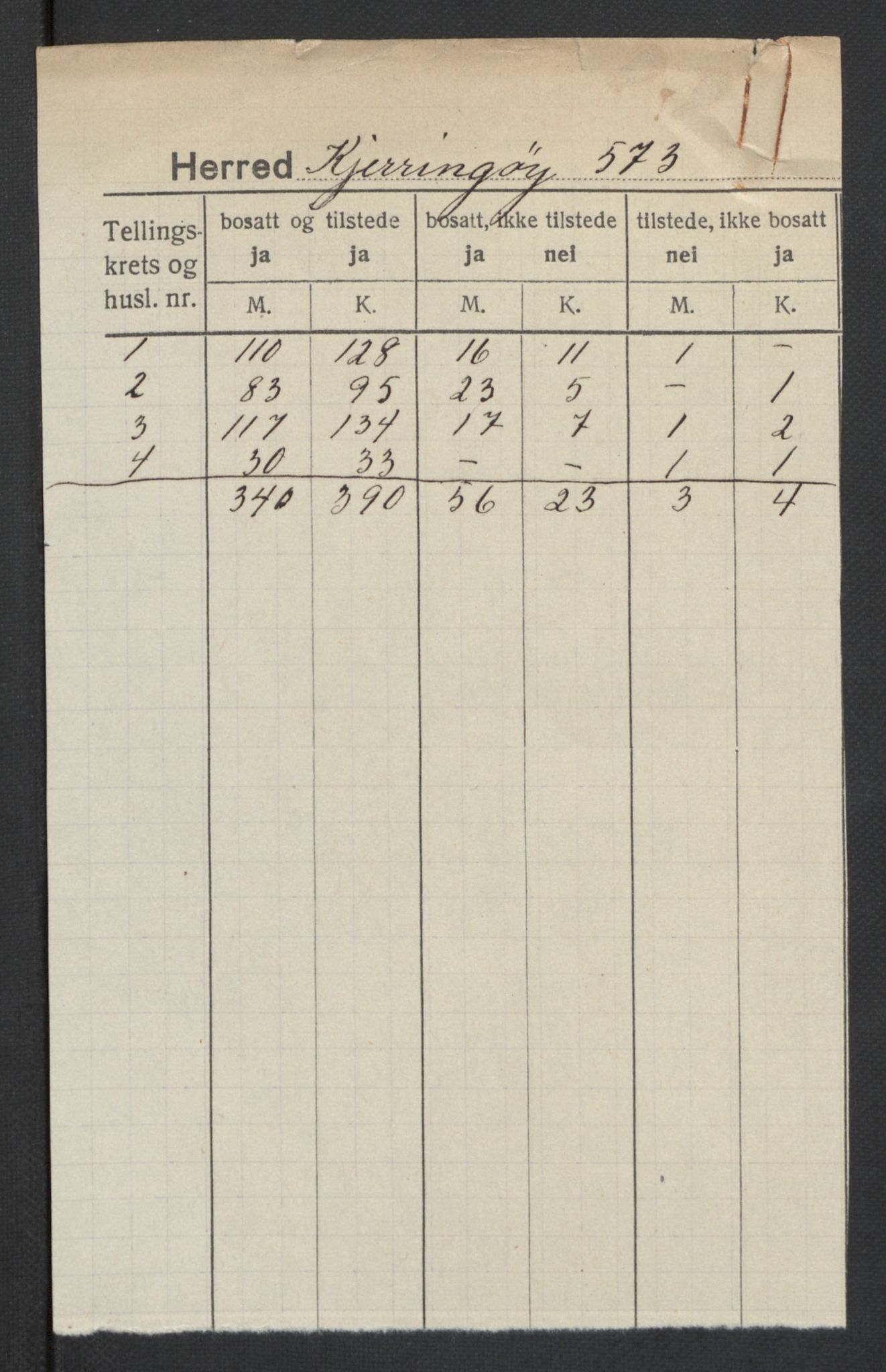 SAT, Folketelling 1920 for 1844 Kjerringøy herred, 1920, s. 2