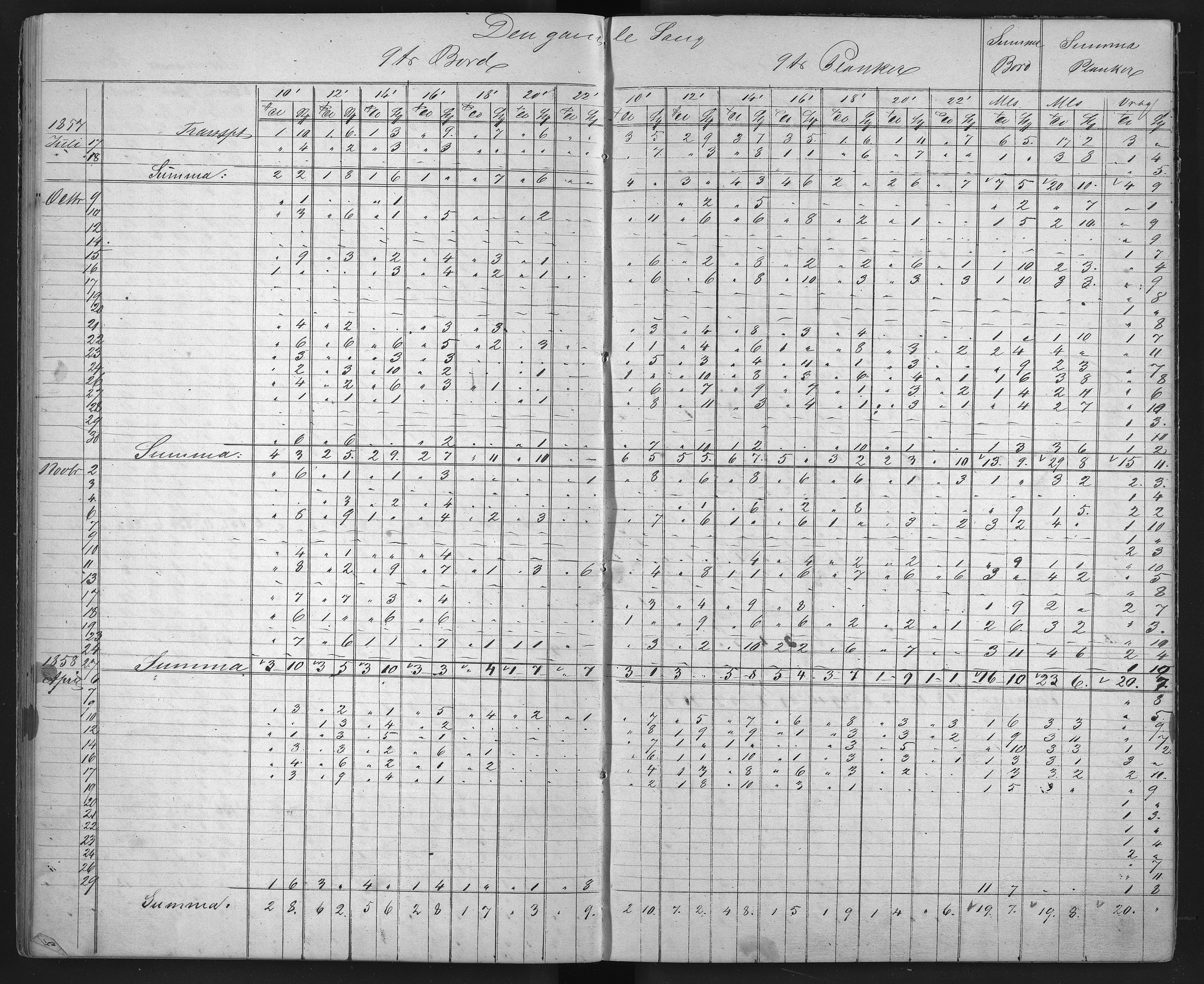 Froland Verk, AAKS/DA-1023/1/01/L0009: Sagbruksbok, 1850-1858