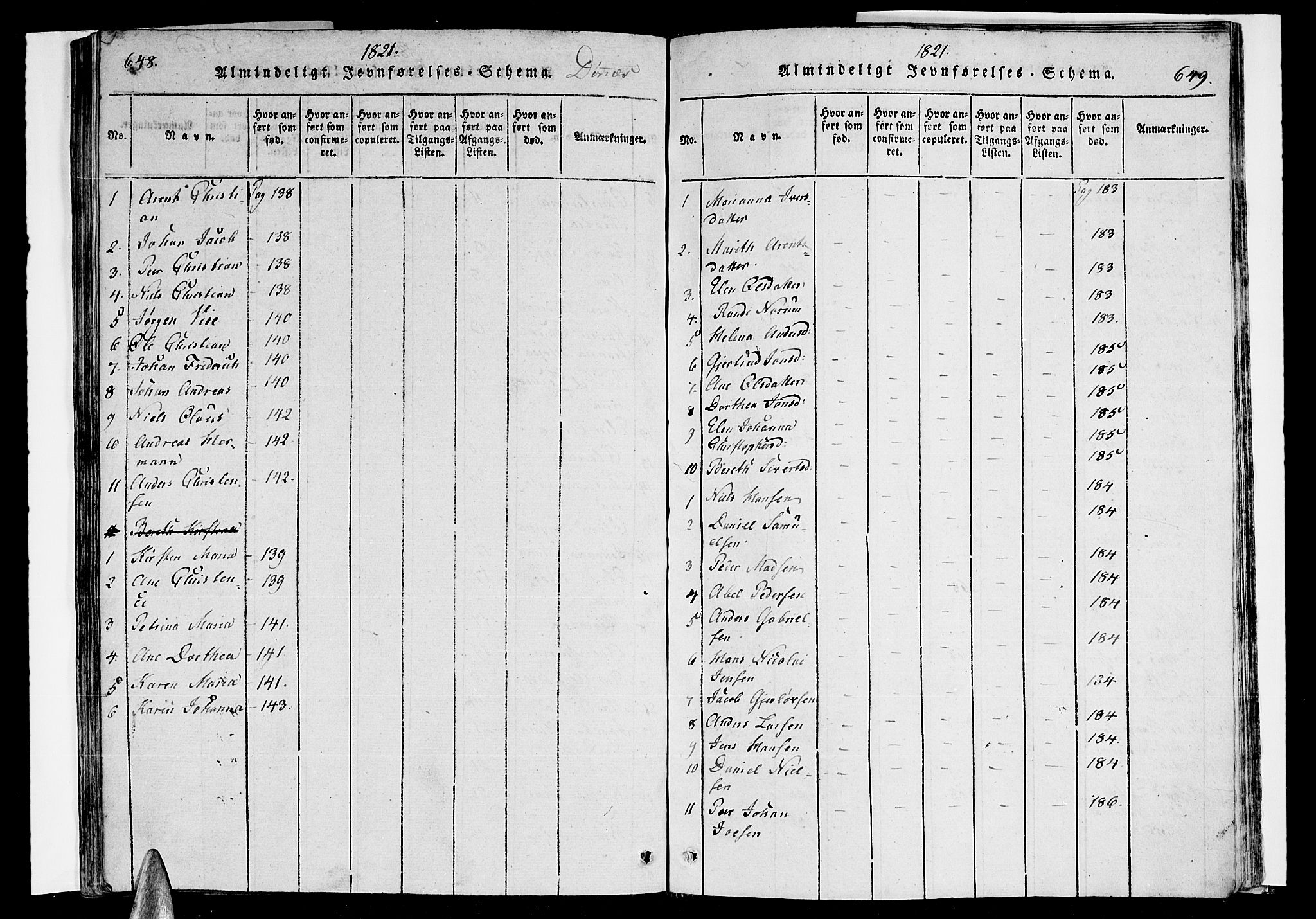 Ministerialprotokoller, klokkerbøker og fødselsregistre - Nordland, AV/SAT-A-1459/838/L0546: Ministerialbok nr. 838A05 /1, 1820-1828, s. 648-649