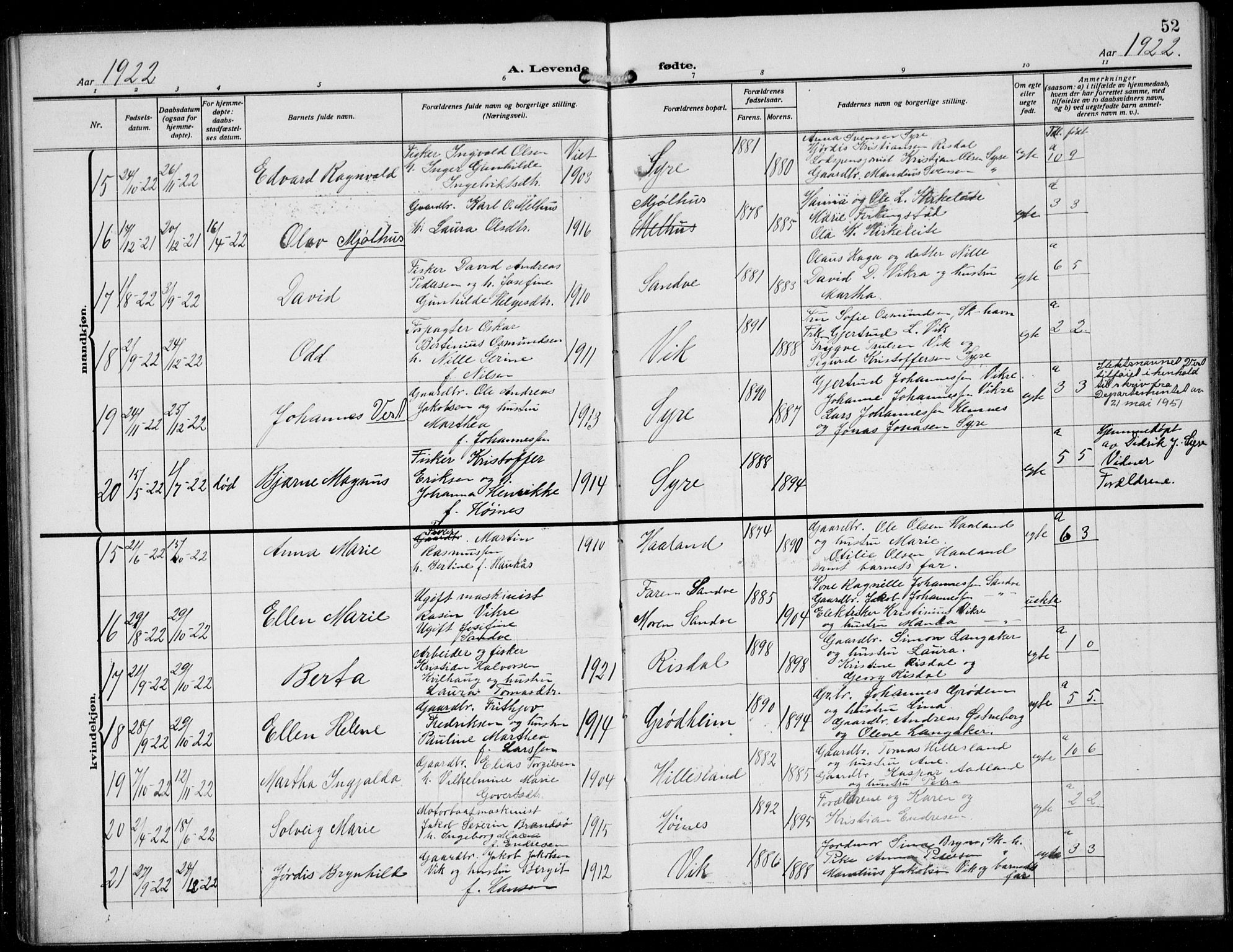 Skudenes sokneprestkontor, AV/SAST-A -101849/H/Ha/Hab/L0009: Klokkerbok nr. B 9, 1908-1936, s. 52