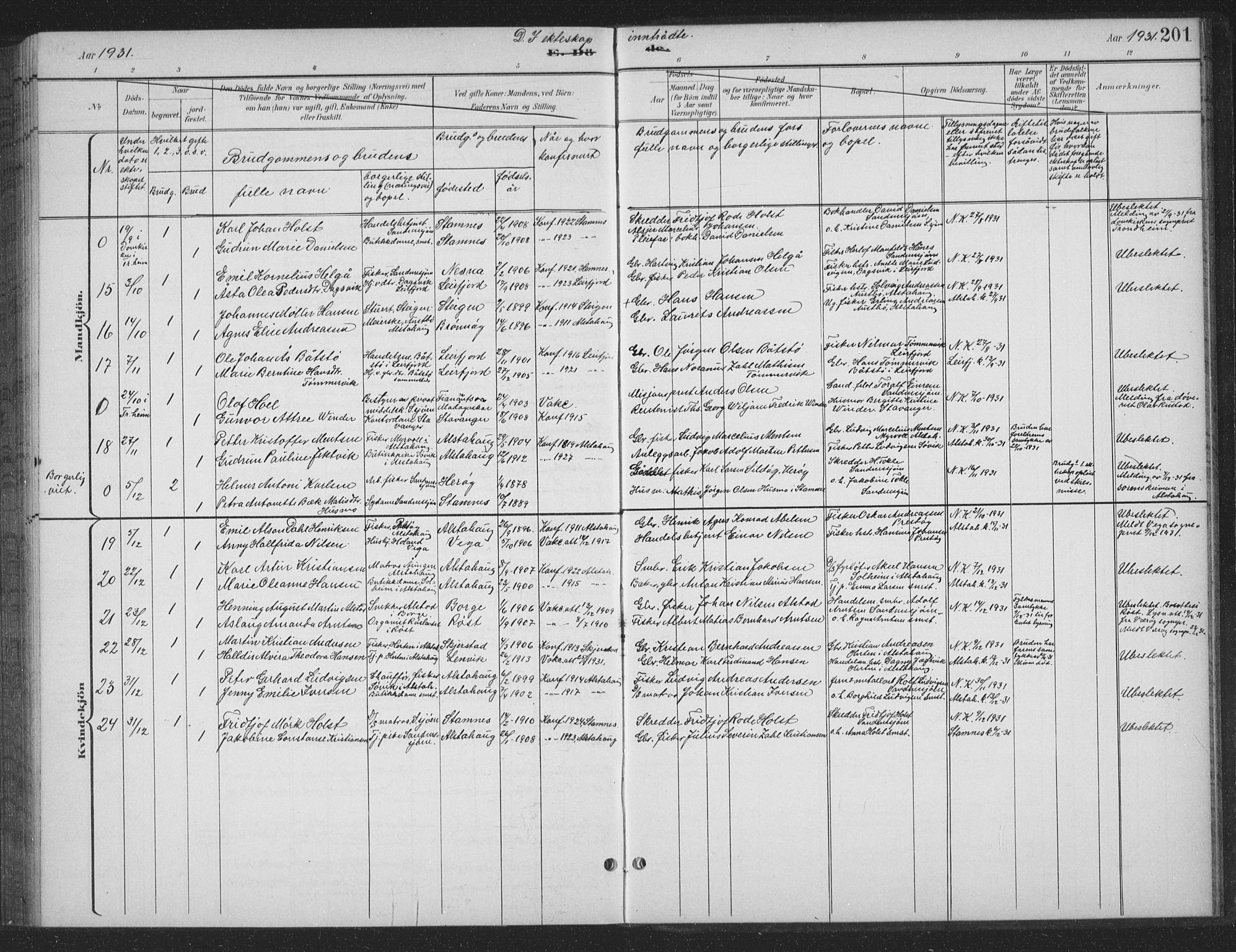 Ministerialprotokoller, klokkerbøker og fødselsregistre - Nordland, AV/SAT-A-1459/831/L0479: Klokkerbok nr. 831C06, 1897-1936, s. 201