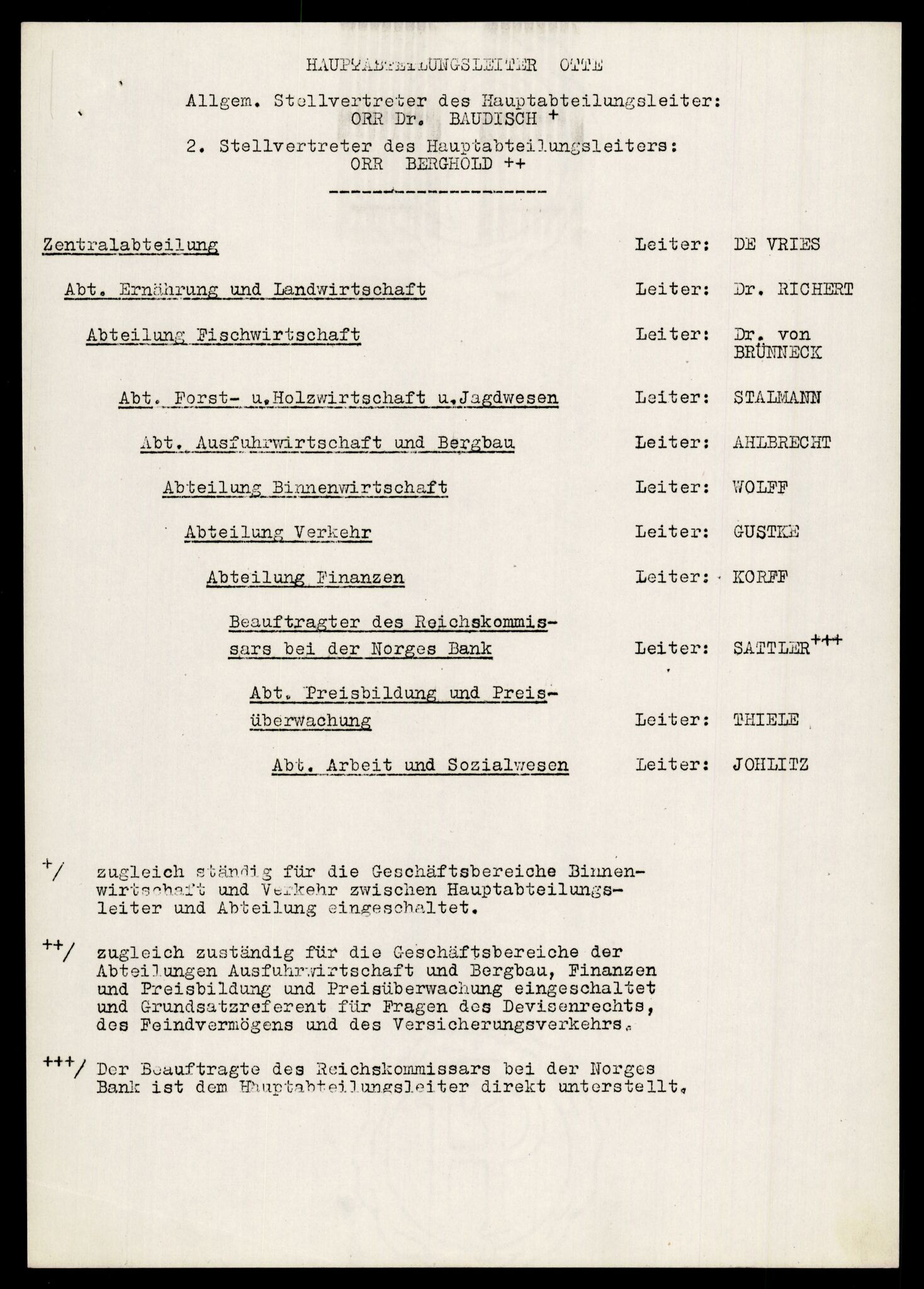 Forsvarets Overkommando. 2 kontor. Arkiv 11.4. Spredte tyske arkivsaker, AV/RA-RAFA-7031/D/Dar/Darb/L0005: Reichskommissariat., 1940-1945, s. 211