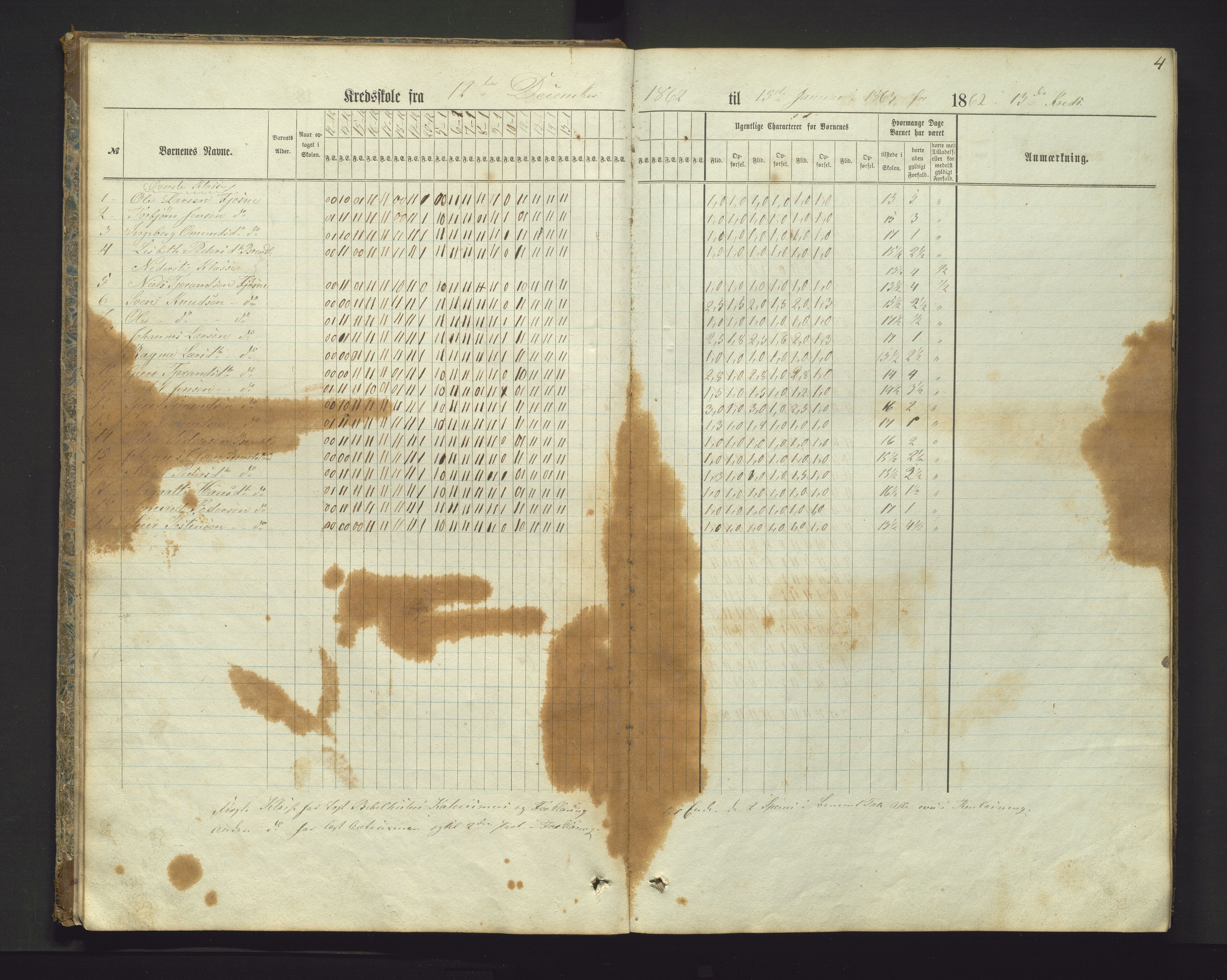 Etne kommune. Barneskulane, IKAH/1211-231/G/Ga/L0001: Dagsjournal m/karakterar, 1862-1883