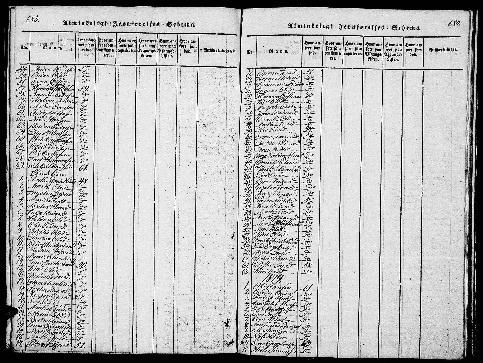 Stange prestekontor, SAH/PREST-002/L/L0001: Klokkerbok nr. 1, 1814-1825, s. 683-684