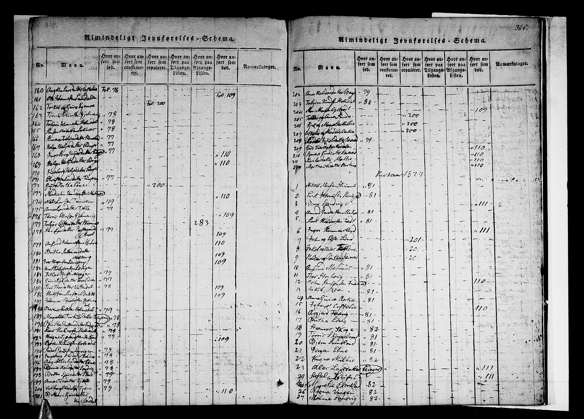 Skånevik sokneprestembete, AV/SAB-A-77801/H/Haa: Ministerialbok nr. A 3, 1815-1828, s. 365