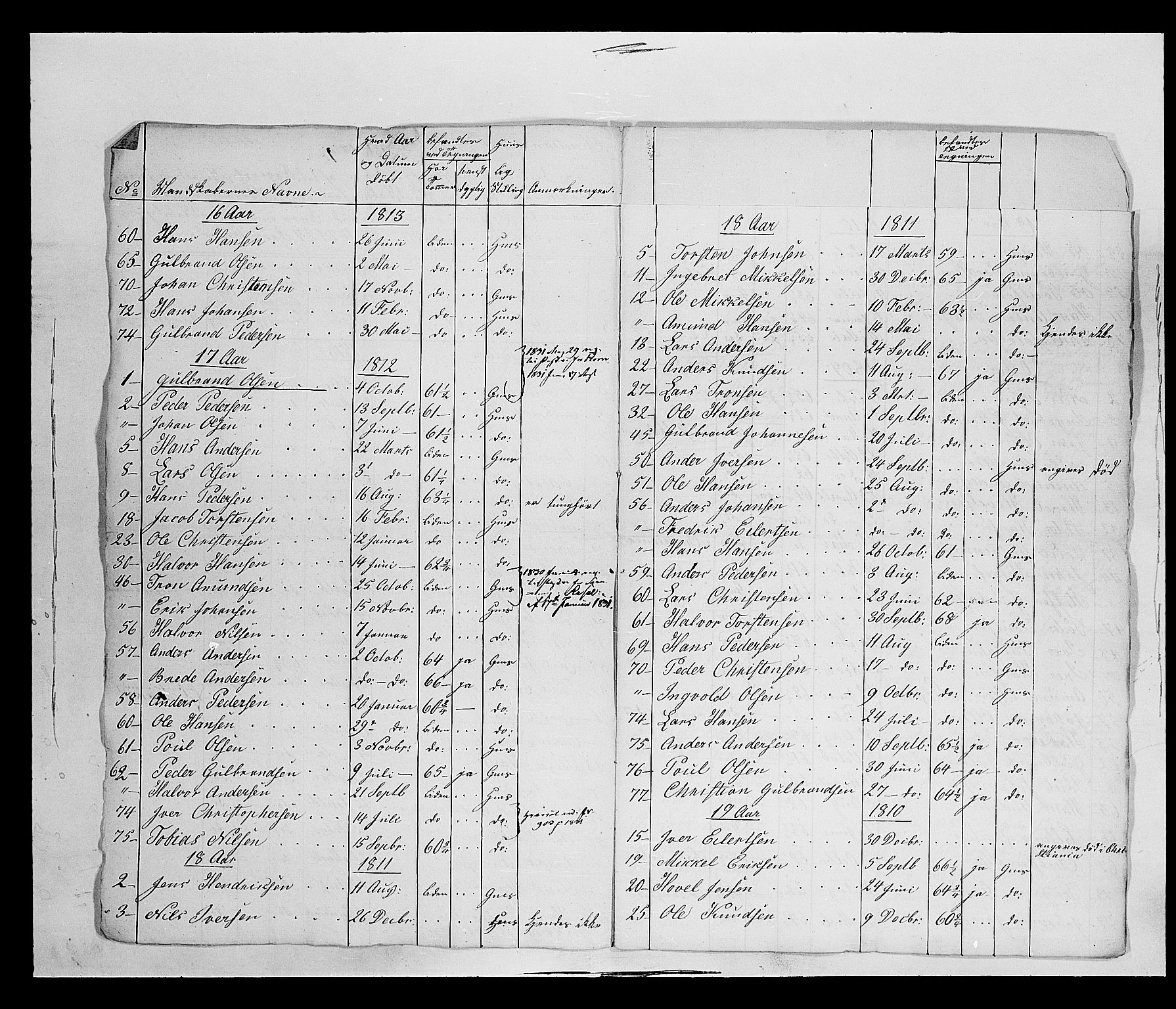 Fylkesmannen i Oppland, AV/SAH-FYO-002/1/K/Ke/L1689: Ungtmannskapslister m.v., 1803-1837, s. 298