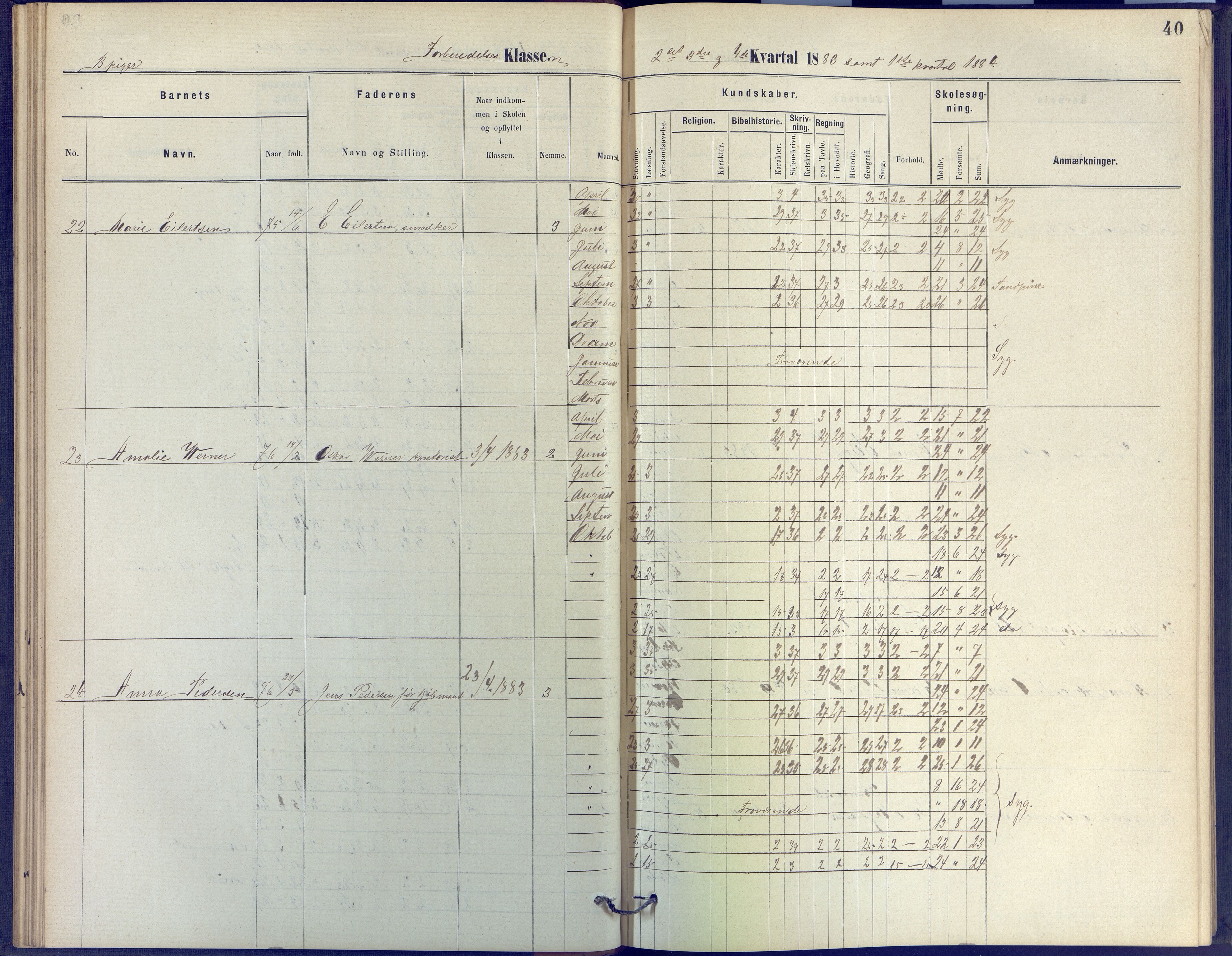 Arendal kommune, Katalog I, AAKS/KA0906-PK-I/07/L0055: Protokoll for forberedelsesklassen og 1. klasse, 1881-1891, s. 40