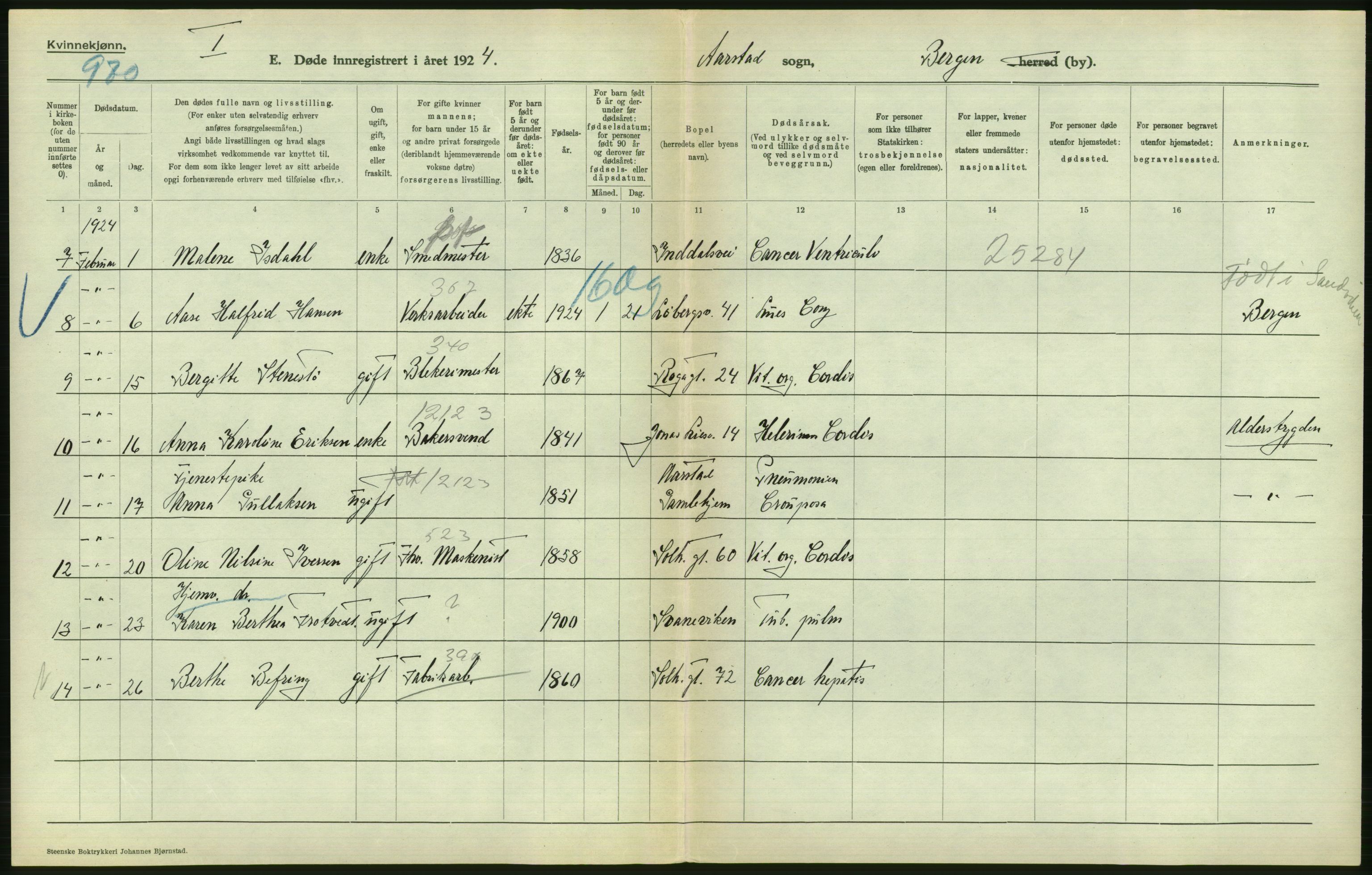 Statistisk sentralbyrå, Sosiodemografiske emner, Befolkning, AV/RA-S-2228/D/Df/Dfc/Dfcd/L0028: Bergen: Gifte, døde., 1924, s. 682