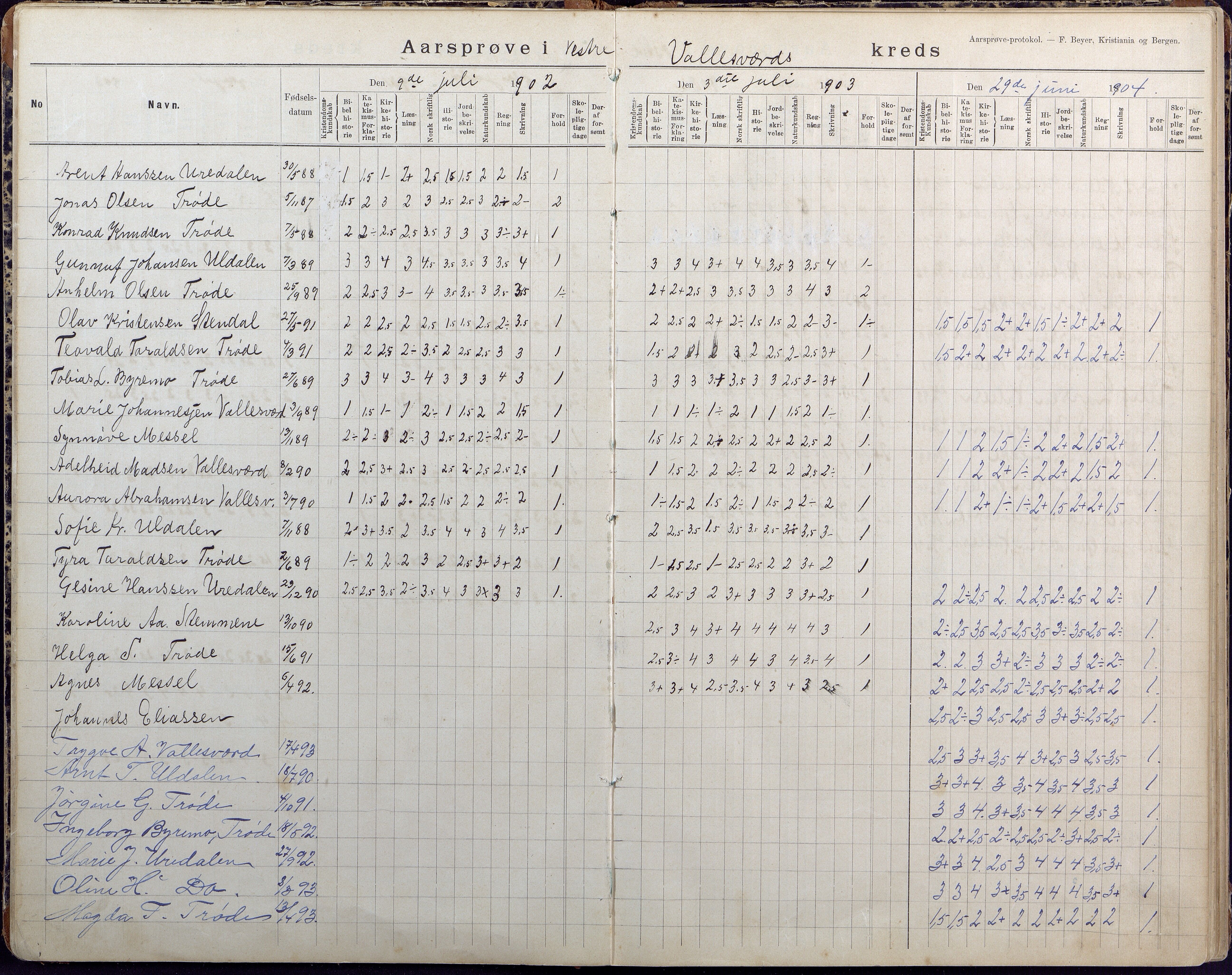 Høvåg kommune, AAKS/KA0927-PK/2/2/L0026: Østre og Vestre Vallesvær - Årsprøveprotokoll, 1894-1944