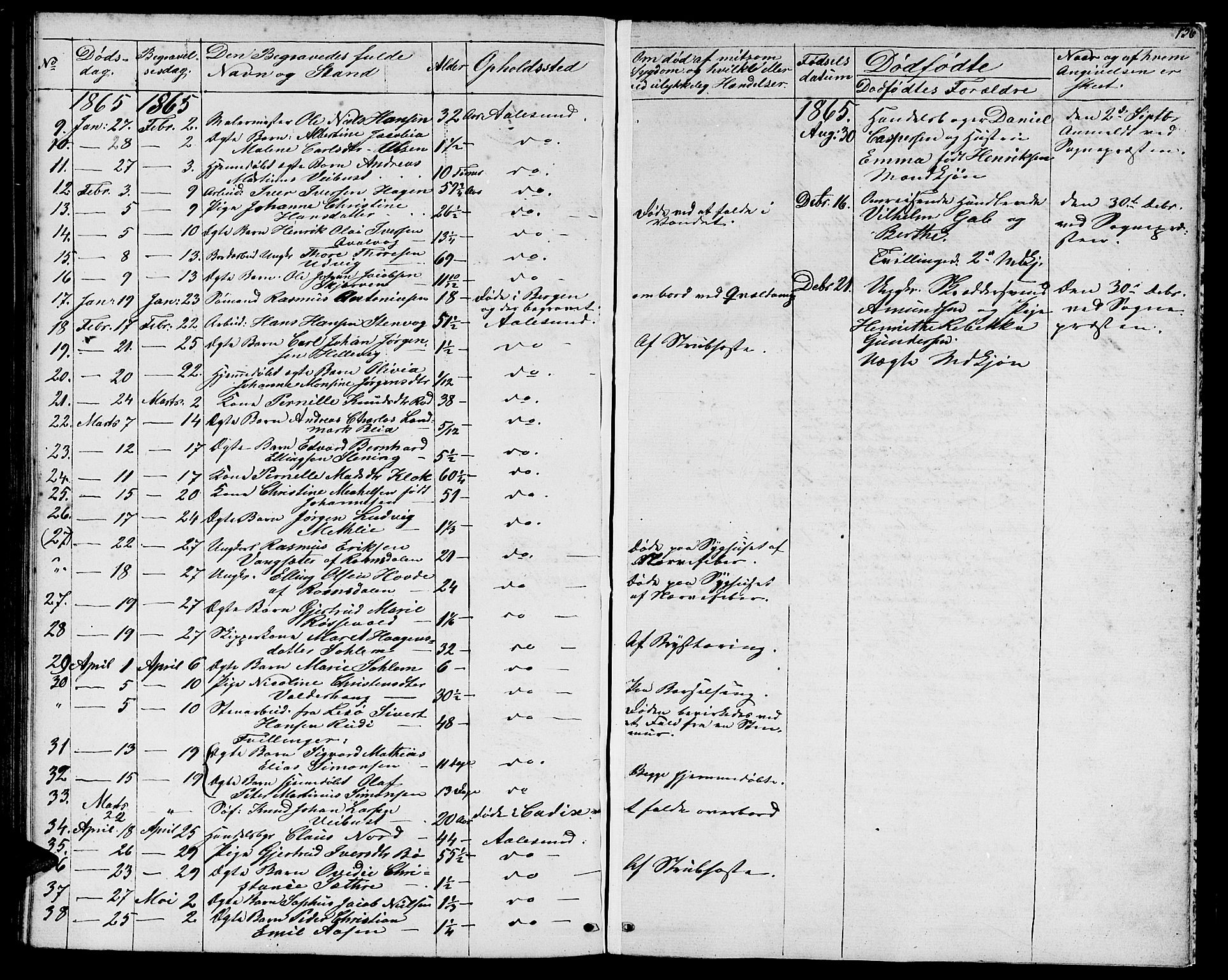 Ministerialprotokoller, klokkerbøker og fødselsregistre - Møre og Romsdal, AV/SAT-A-1454/529/L0464: Klokkerbok nr. 529C01, 1855-1867, s. 136