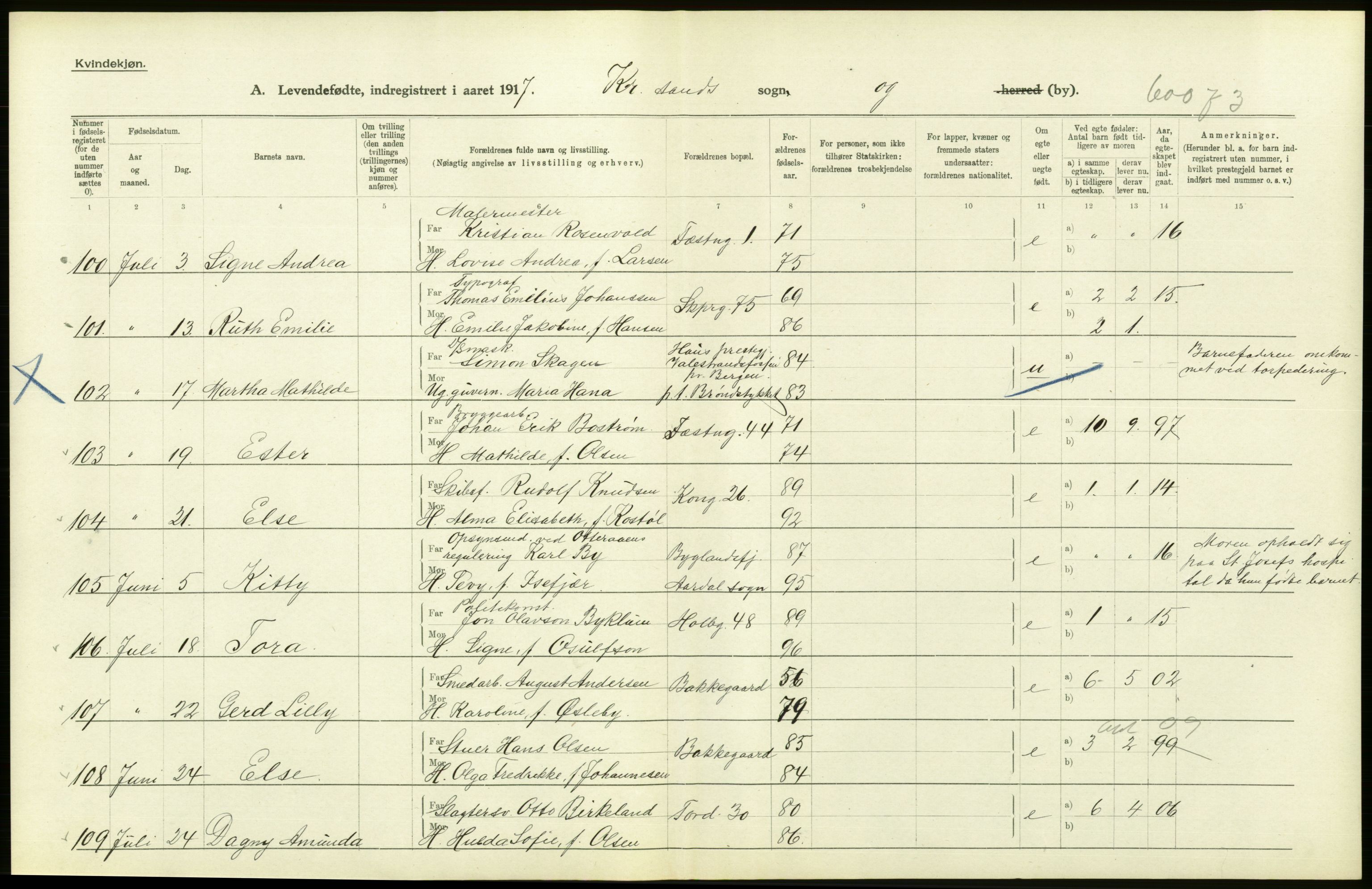 Statistisk sentralbyrå, Sosiodemografiske emner, Befolkning, AV/RA-S-2228/D/Df/Dfb/Dfbg/L0029: Lister og Mandals amt: Levendefødte menn og kvinner. Bygder og byer., 1917, s. 52