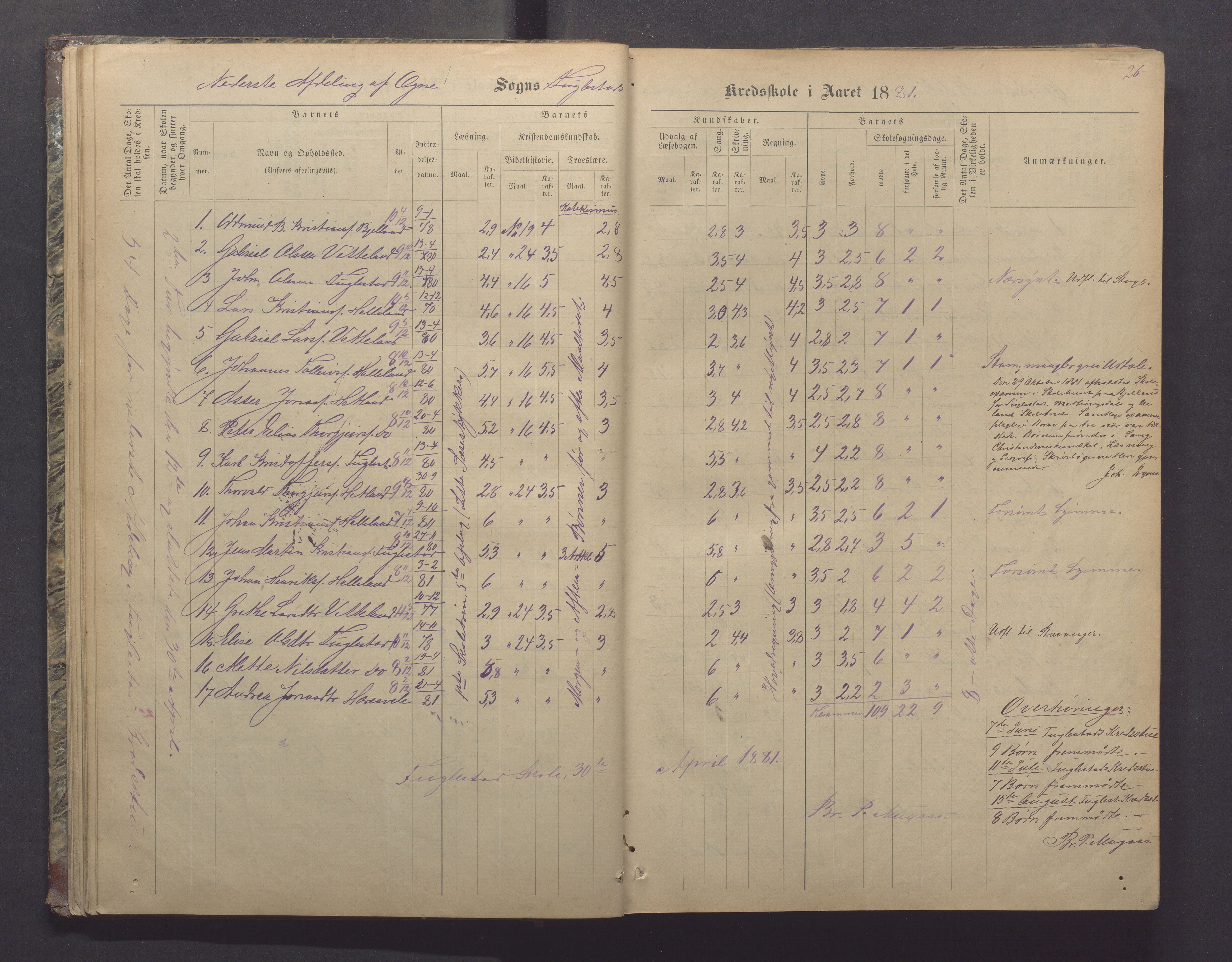 Ogna kommune- Skolekommisjonen/skulestyret, IKAR/K-100919/H/L0002: Skuleprotokoll, 1878-1897, s. 26