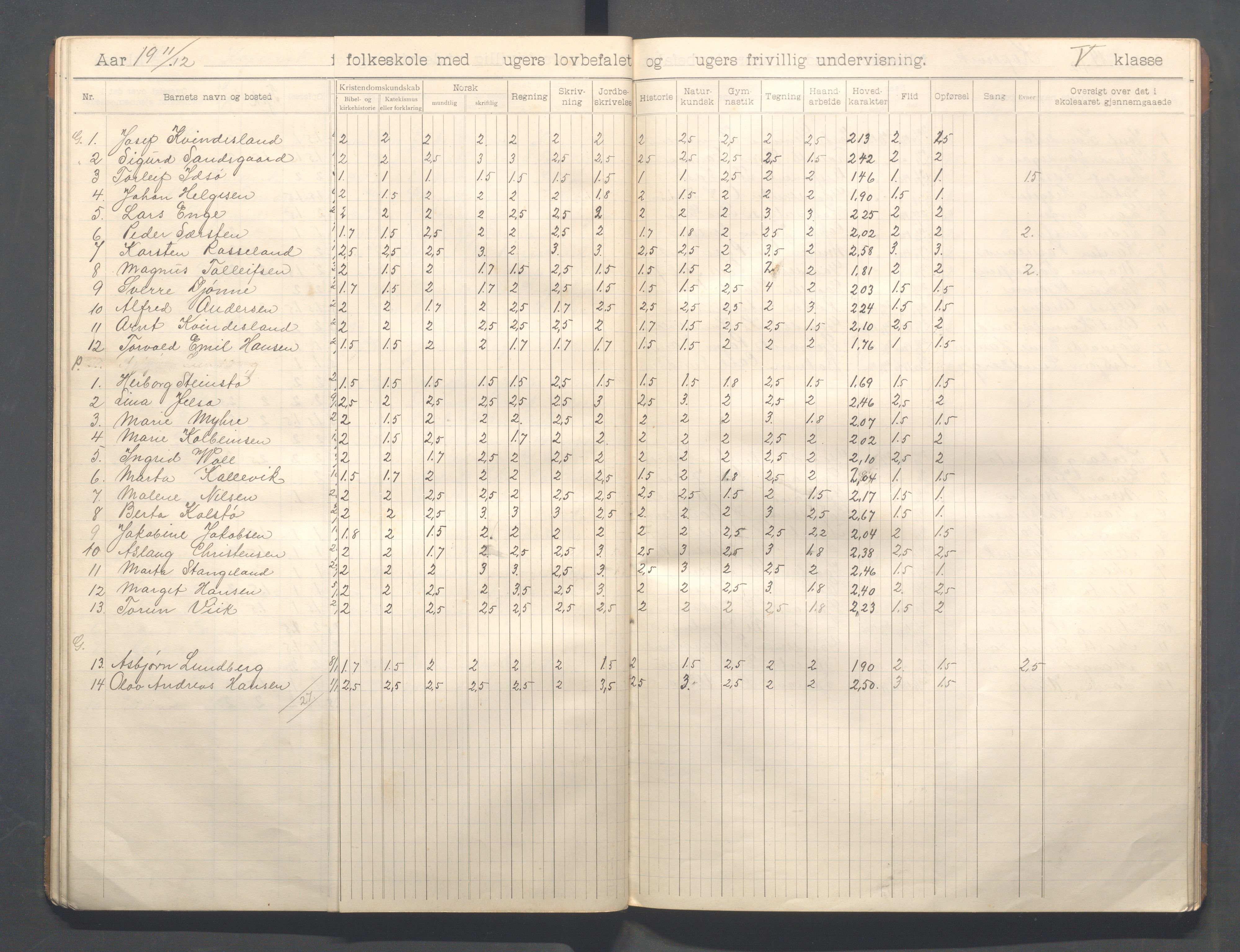 Kopervik Kommune - Kopervik skole, IKAR/K-102472/H/L0012: Skoleprotokoll 5.klasse, 1904-1915, s. 28