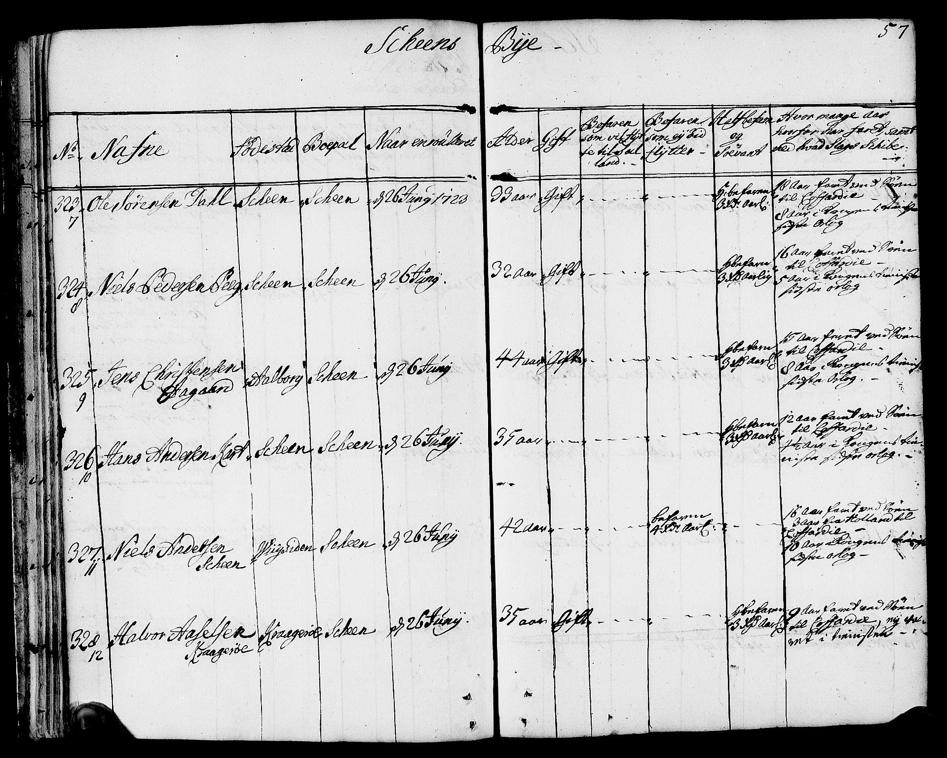 Drammen innrulleringsdistrikt, AV/SAKO-A-781/F/Fa/L0002: Hovedrulle over sjøfolk i Bragernes distrikt som har blitt innrullert, 1723-1726, s. 58