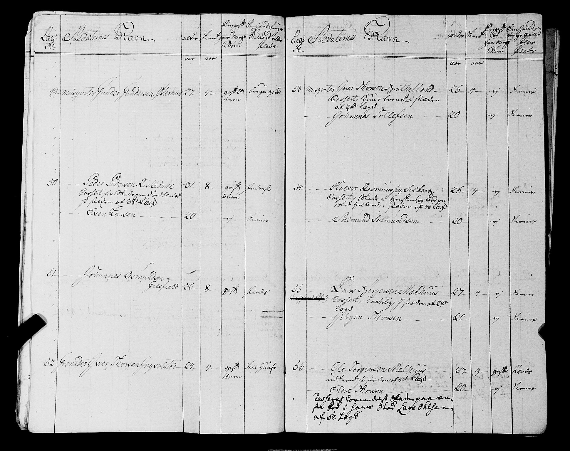 Fylkesmannen i Rogaland, AV/SAST-A-101928/99/3/325/325CA, 1655-1832, s. 5795