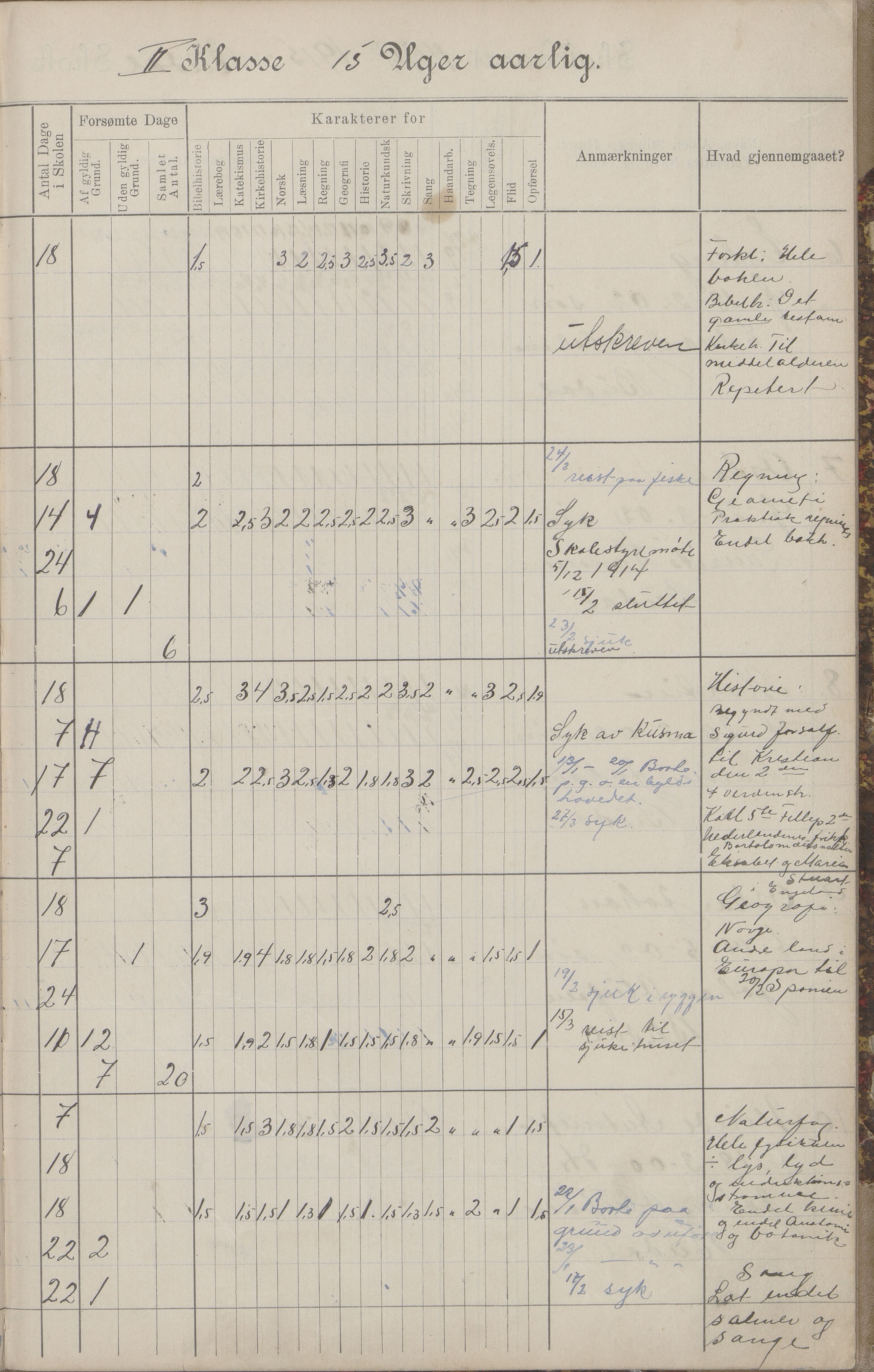 Hadsel kommune. Budal skolekrets, AIN/K-18660.510.19/G/L0001: Skoleprotokoll Budal skole, 1902-1917