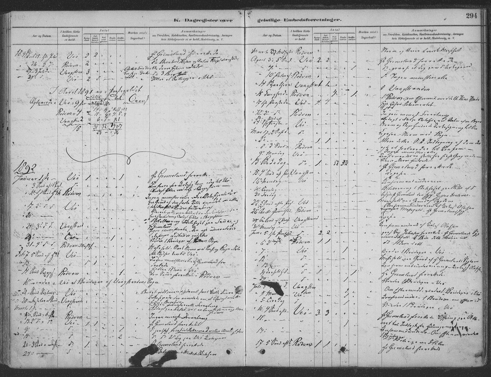 Ministerialprotokoller, klokkerbøker og fødselsregistre - Møre og Romsdal, AV/SAT-A-1454/547/L0604: Ministerialbok nr. 547A06, 1878-1906, s. 294