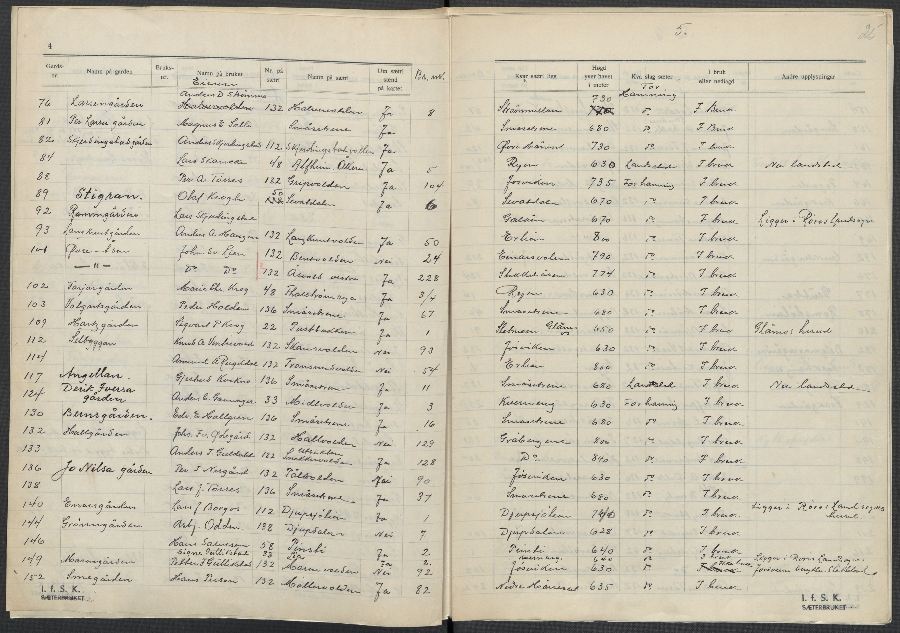 Instituttet for sammenlignende kulturforskning, AV/RA-PA-0424/F/Fc/L0014/0001: Eske B14: / Sør-Trøndelag (perm XXXIX), 1934-1939, s. 25