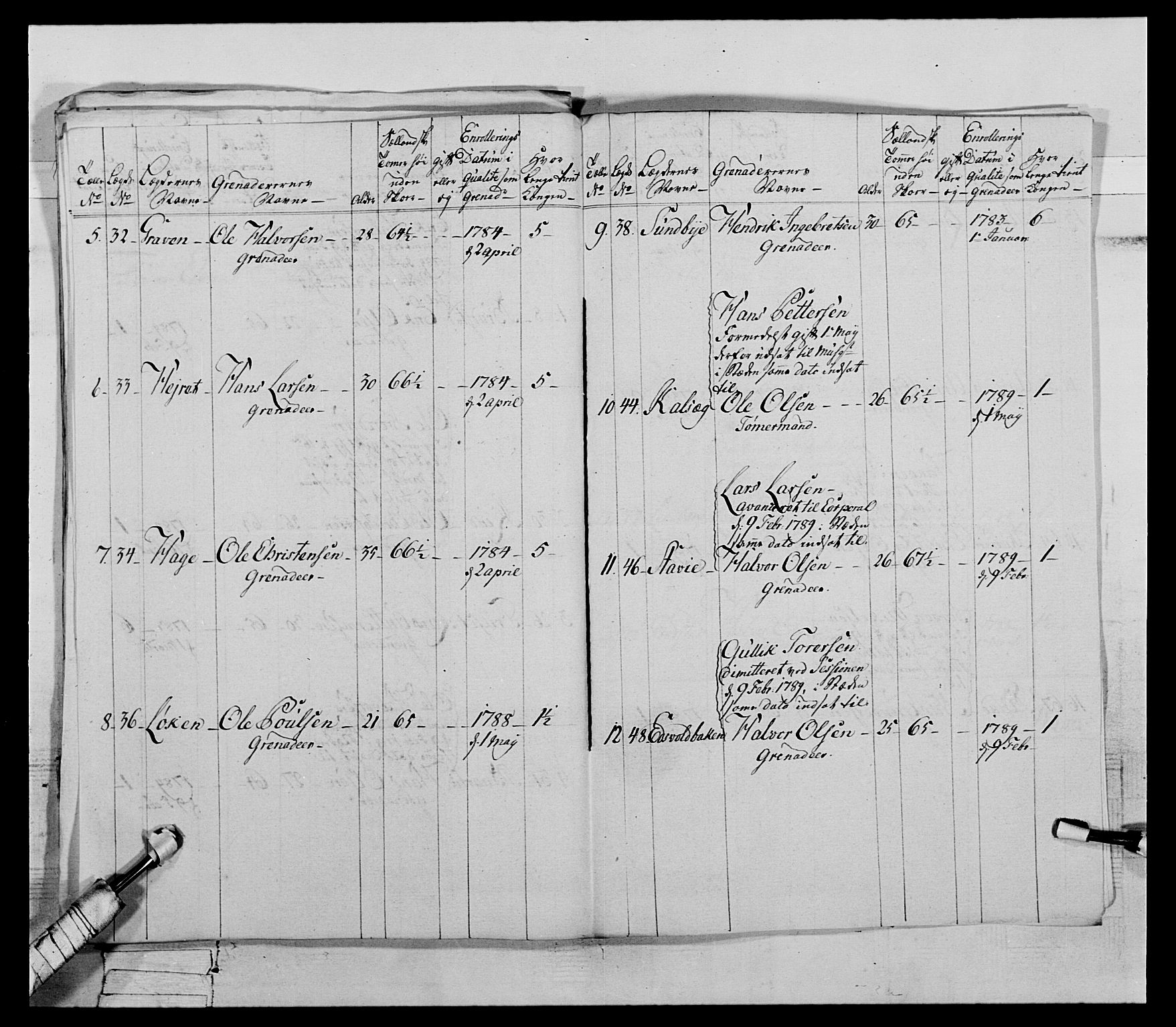 Generalitets- og kommissariatskollegiet, Det kongelige norske kommissariatskollegium, RA/EA-5420/E/Eh/L0067: Opplandske nasjonale infanteriregiment, 1789-1797, s. 197