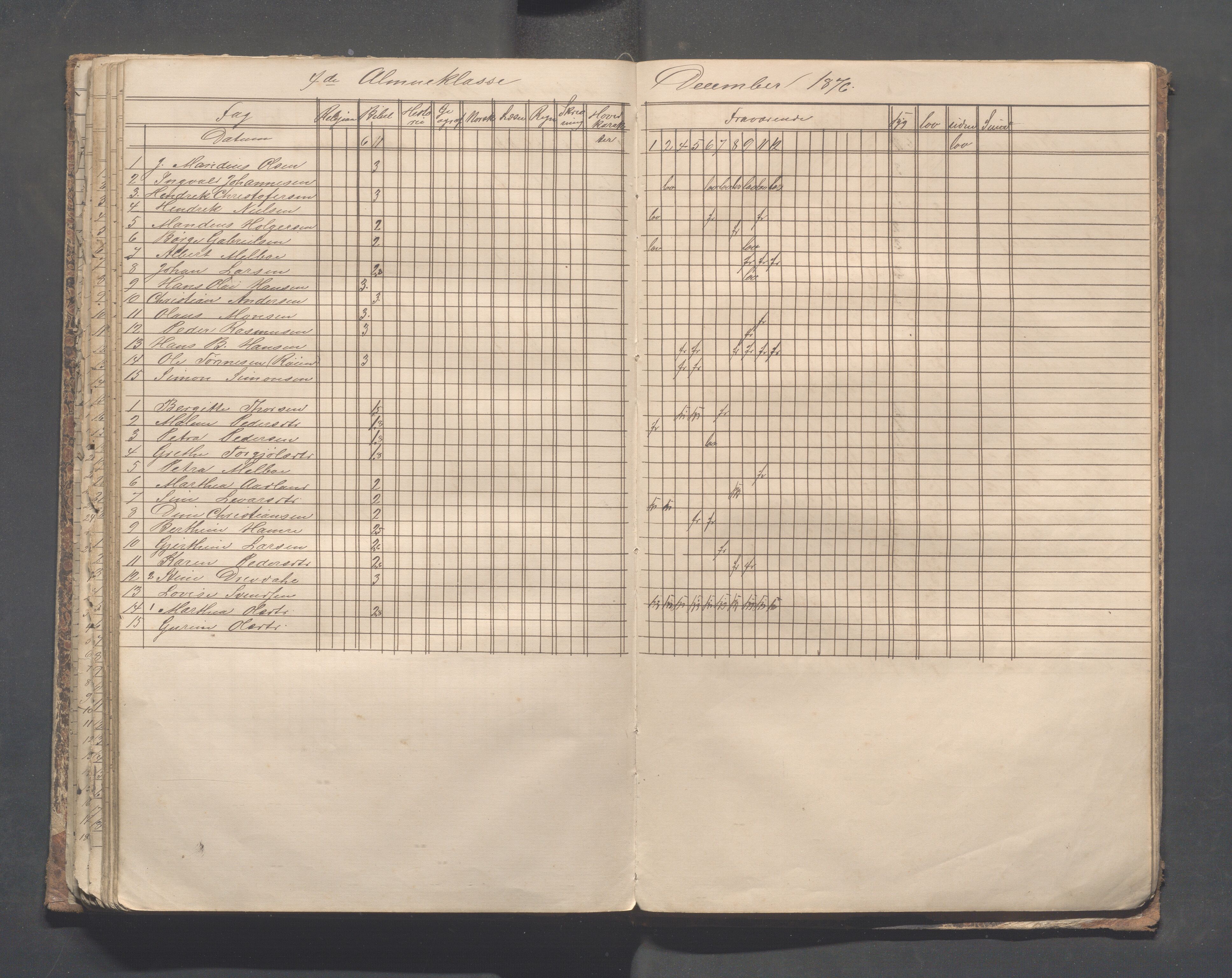 Skudeneshavn kommune - Skudeneshavn skole, IKAR/A-373/F/L0004: Karakterprotokoll, 1872-1878, s. 132