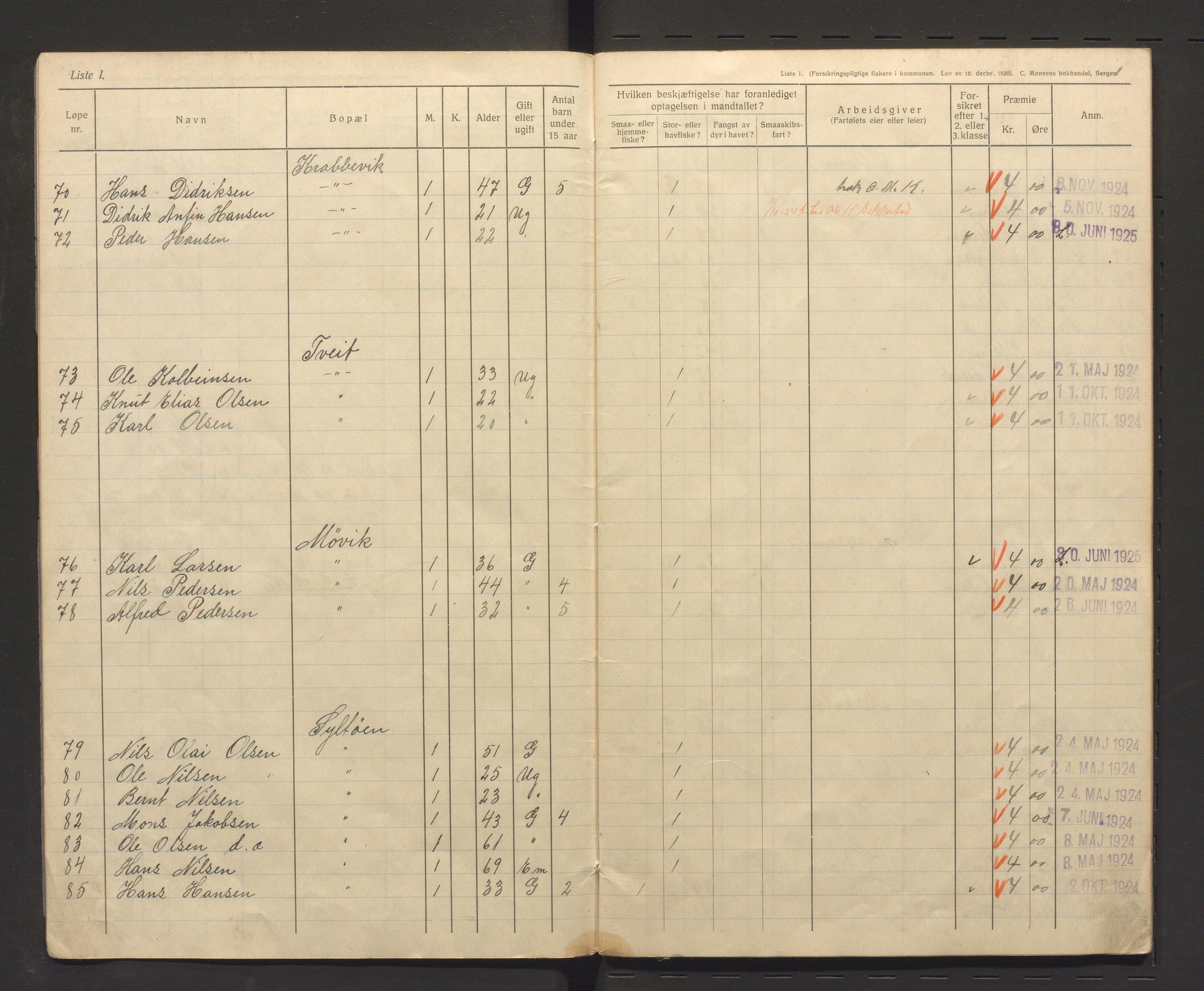 Fjell kommune. Fiskarmanntalsnemnda, IKAH/1246-352/F/Fa/L0001/0003: Fiskarmanntal / Fiskarmanntal, 1924