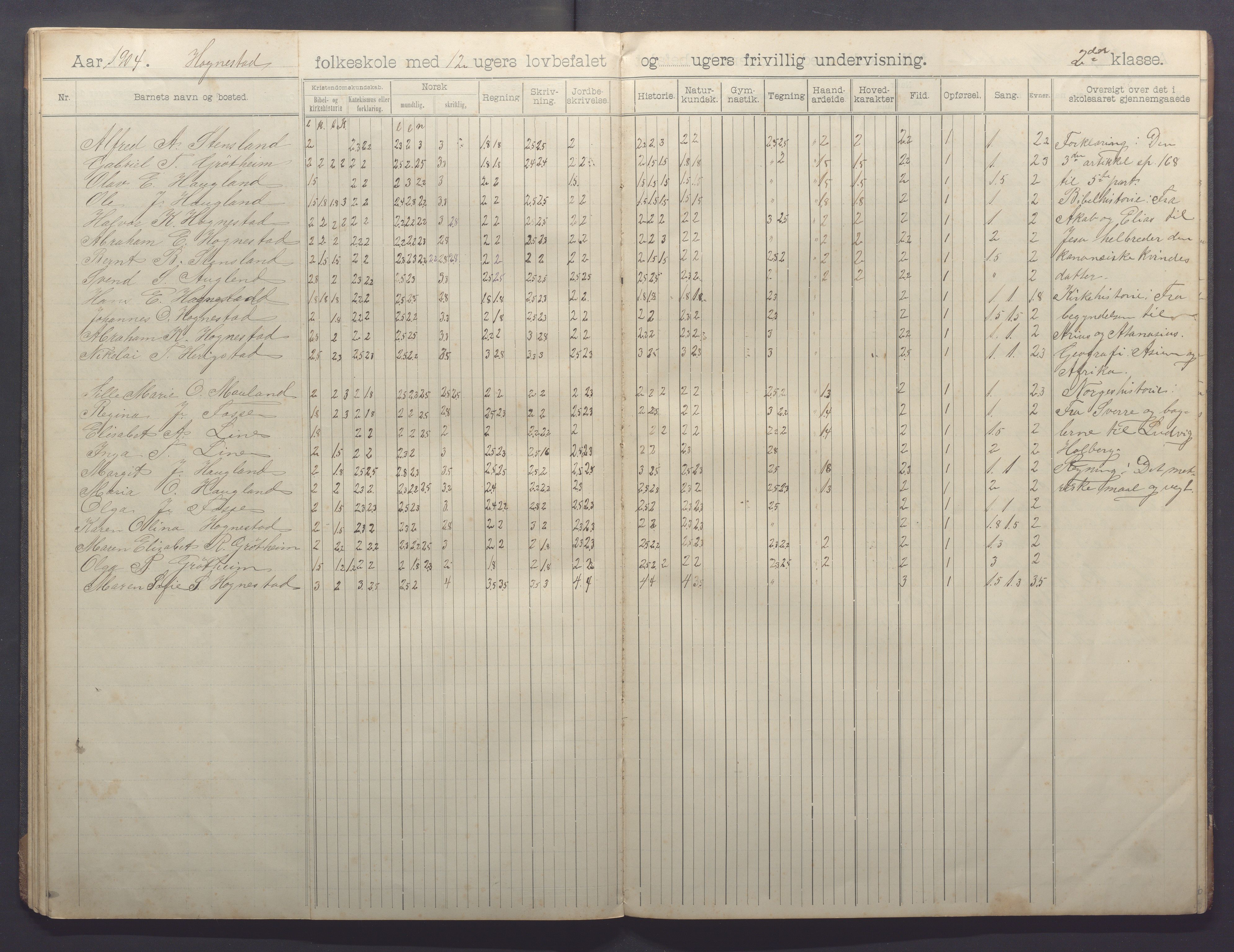 Time kommune - Line/Hognestad skole, IKAR/K-100802/H/L0004: Skoleprotokoll, 1899-1906, s. 36